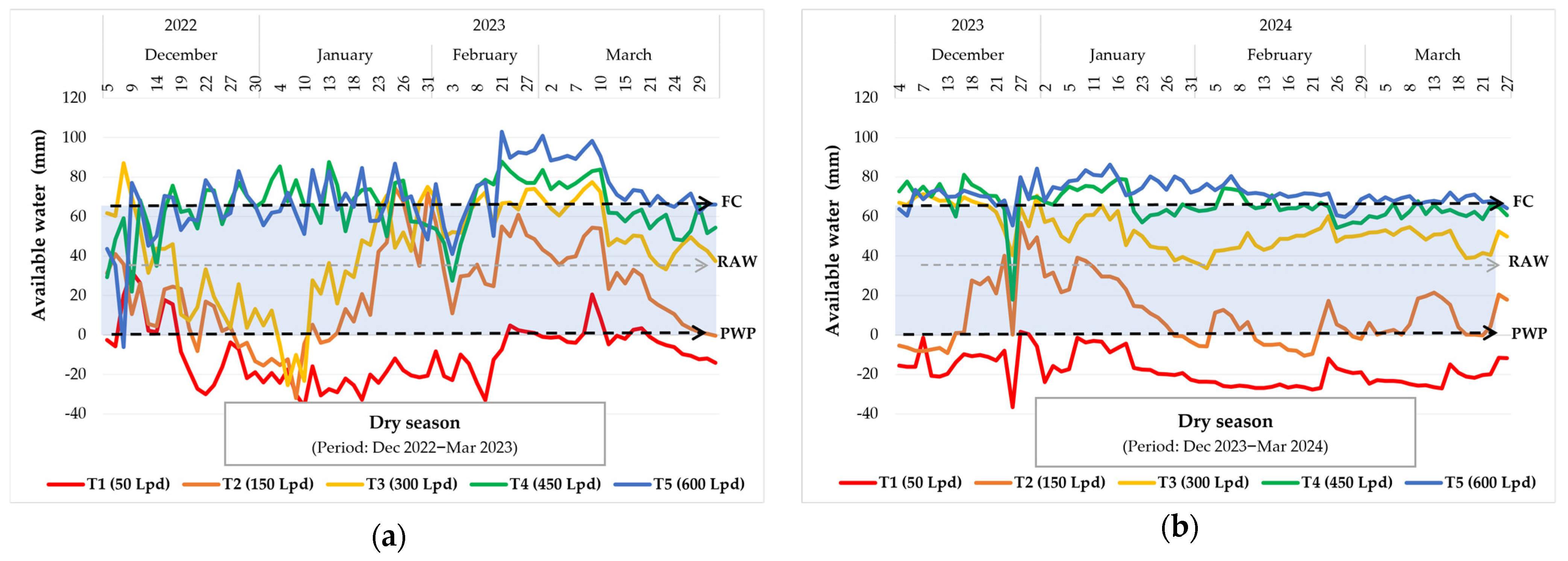 Agronomy 14 01976 g004