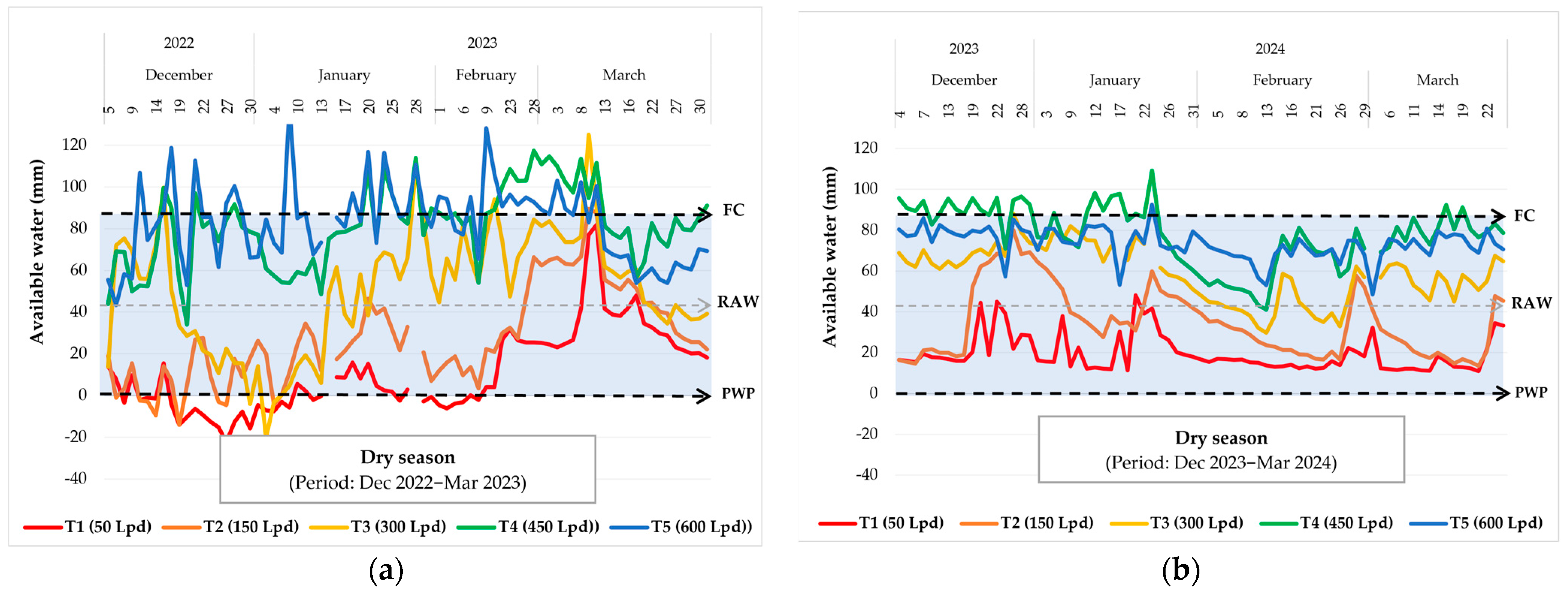 Agronomy 14 01976 g005