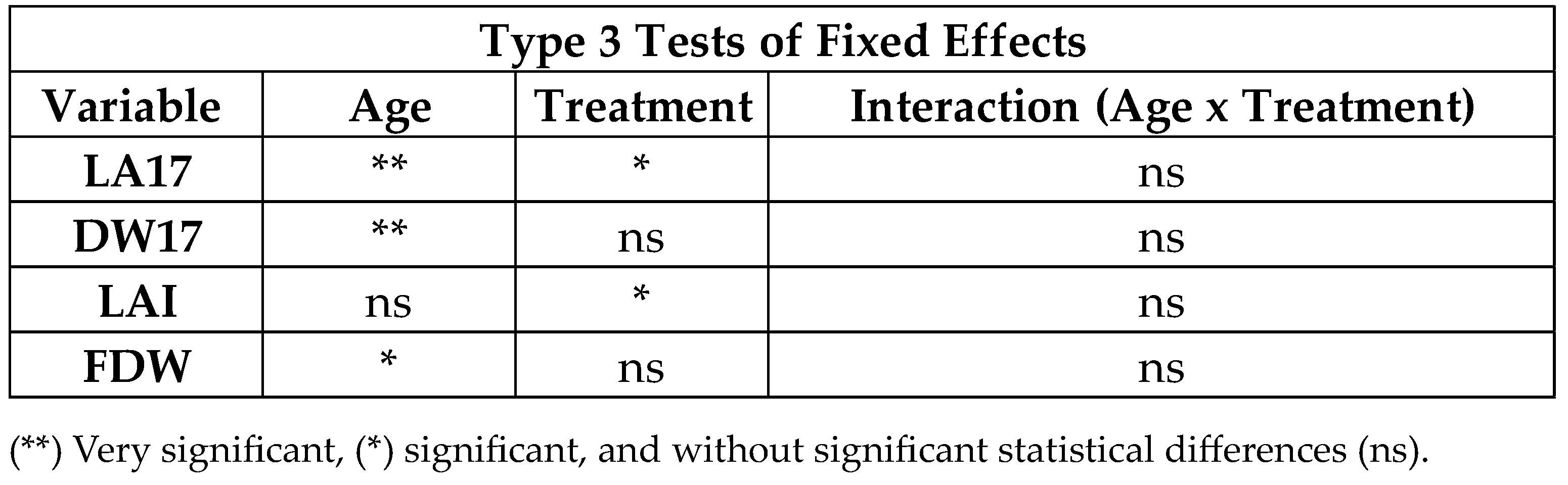 Agronomy 14 01976 g0a1