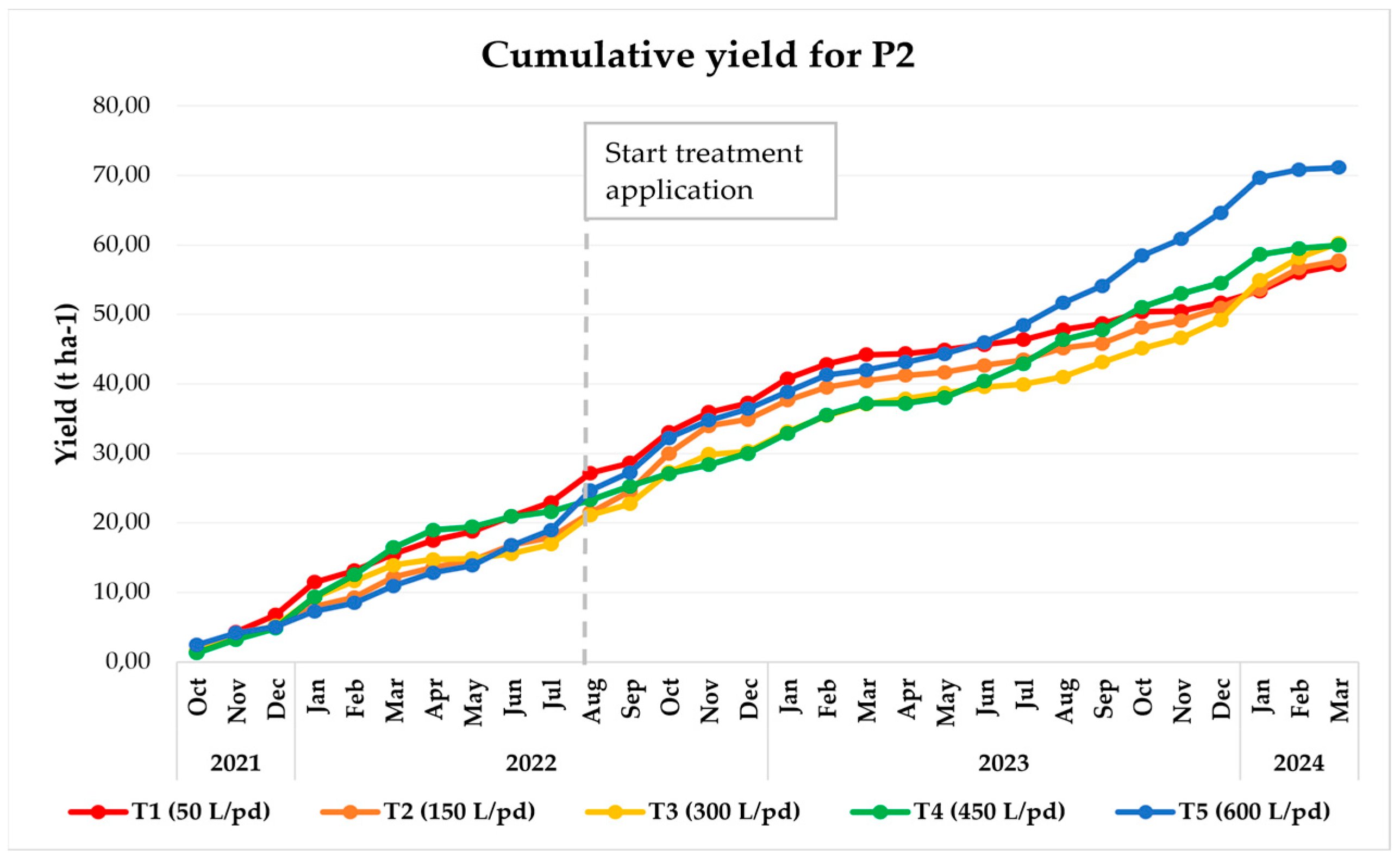 Agronomy 14 01976 g0a3