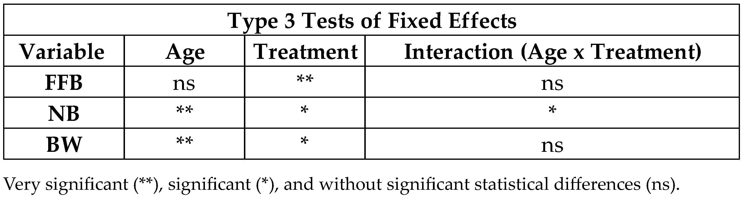 Agronomy 14 01976 g0a4