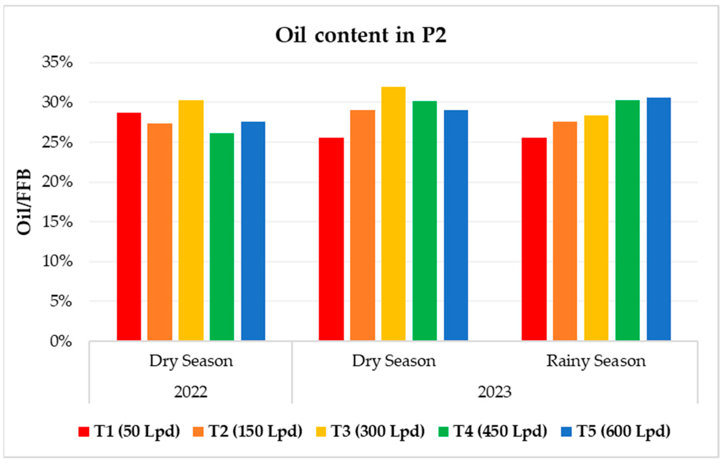 Agronomy 14 01976 g0a6