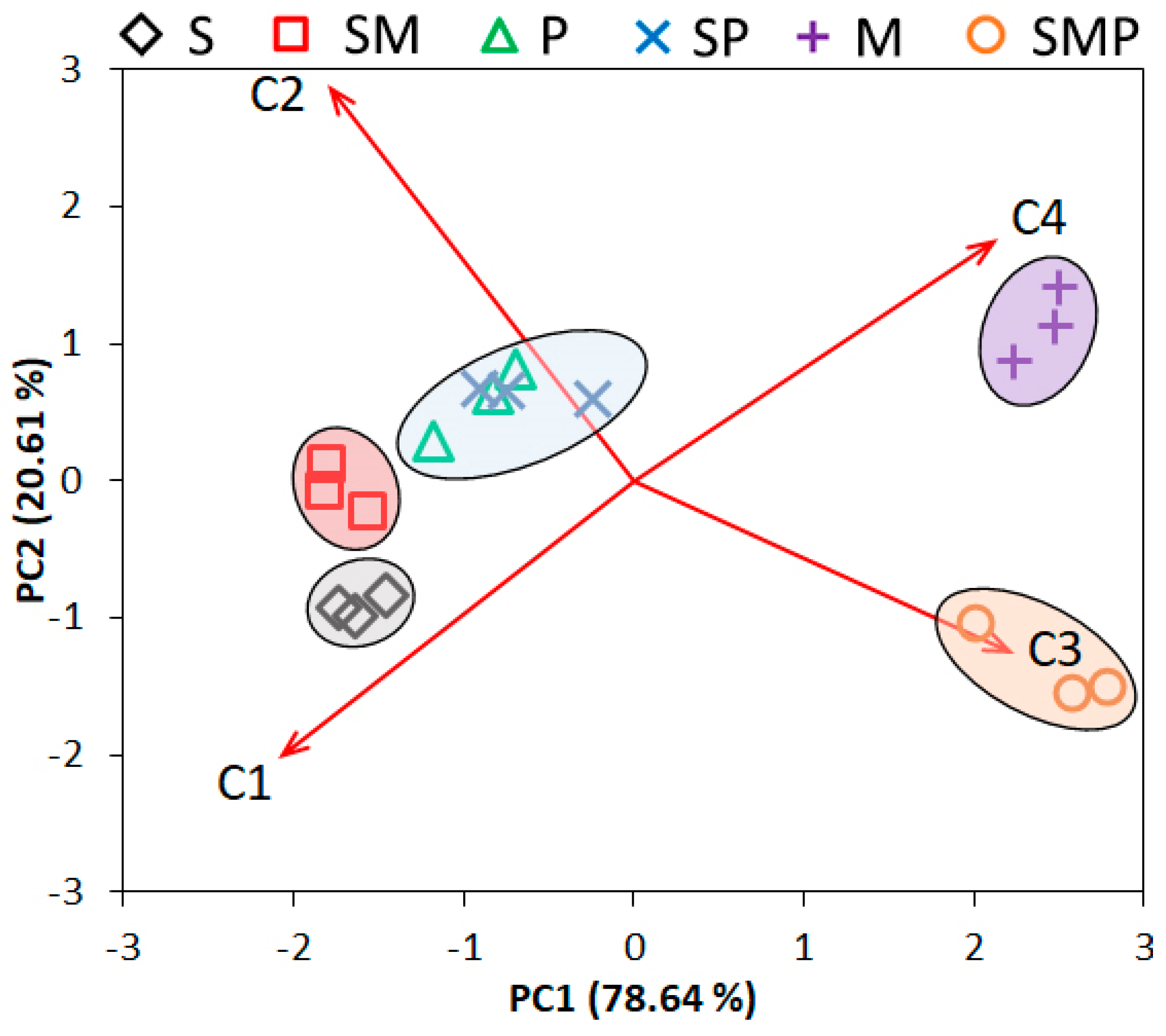 Agronomy 14 01979 g004