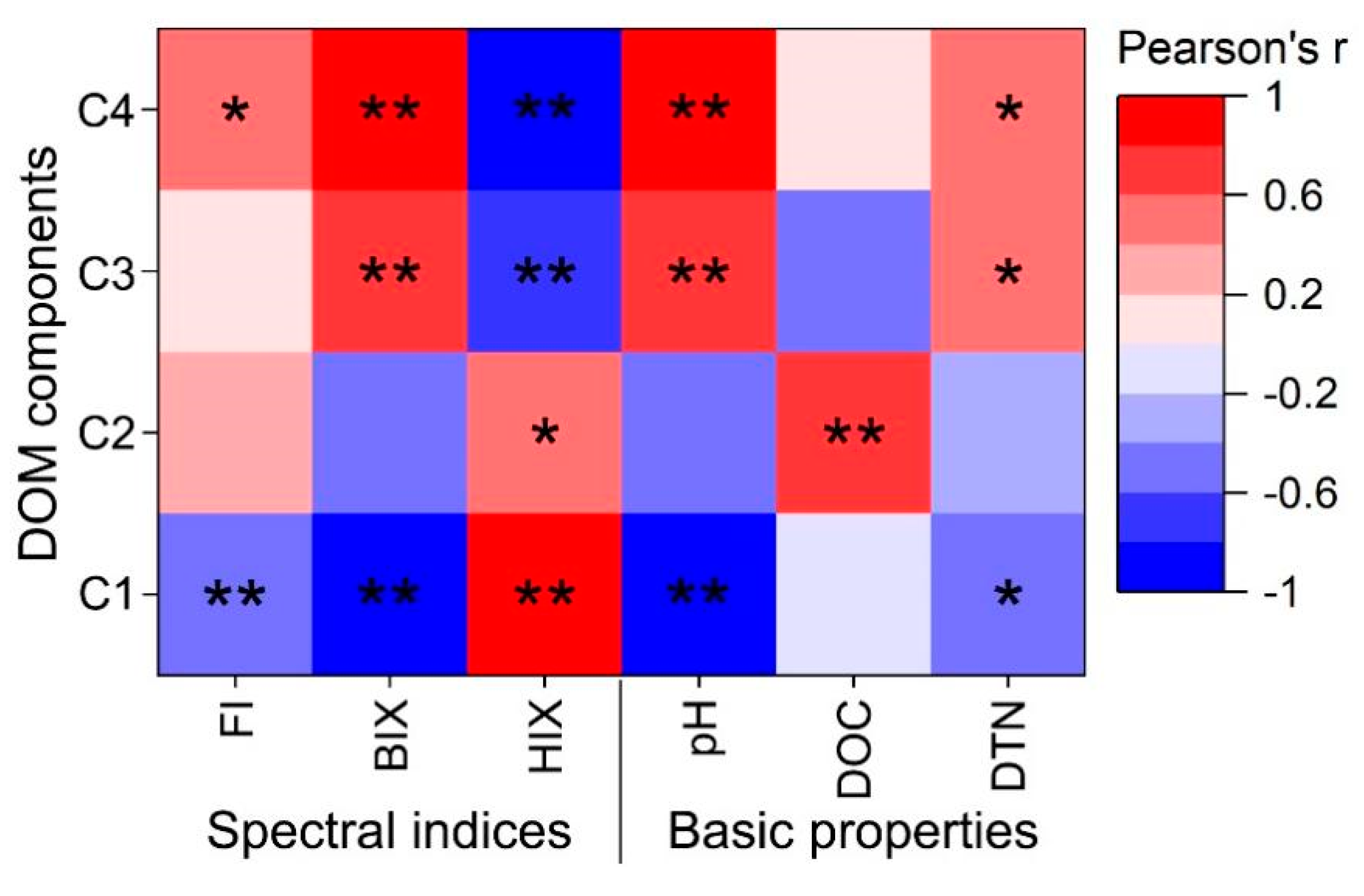 Agronomy 14 01979 g005