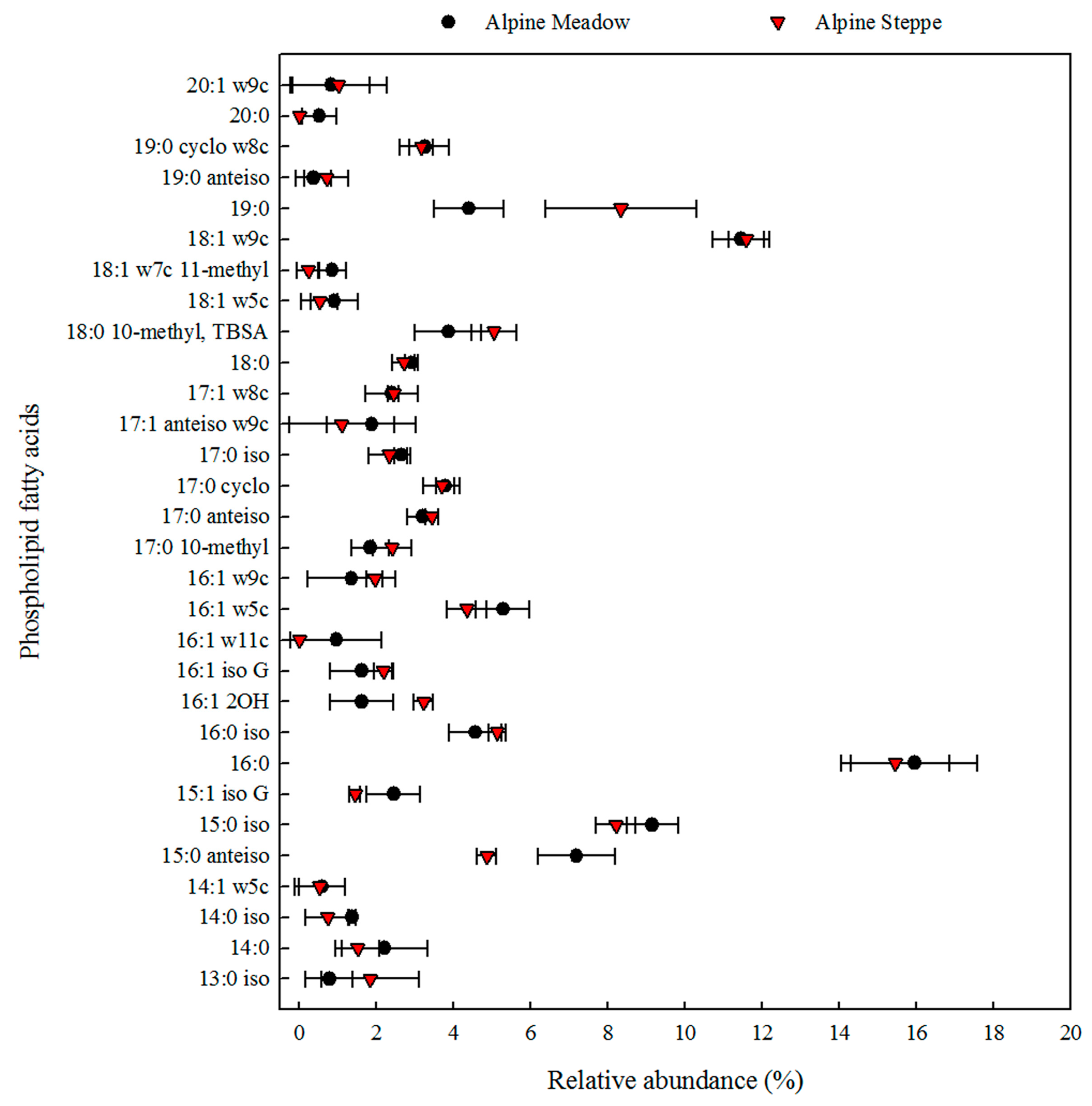 Agronomy 14 01980 g004 Agronomy 14 01980 g004