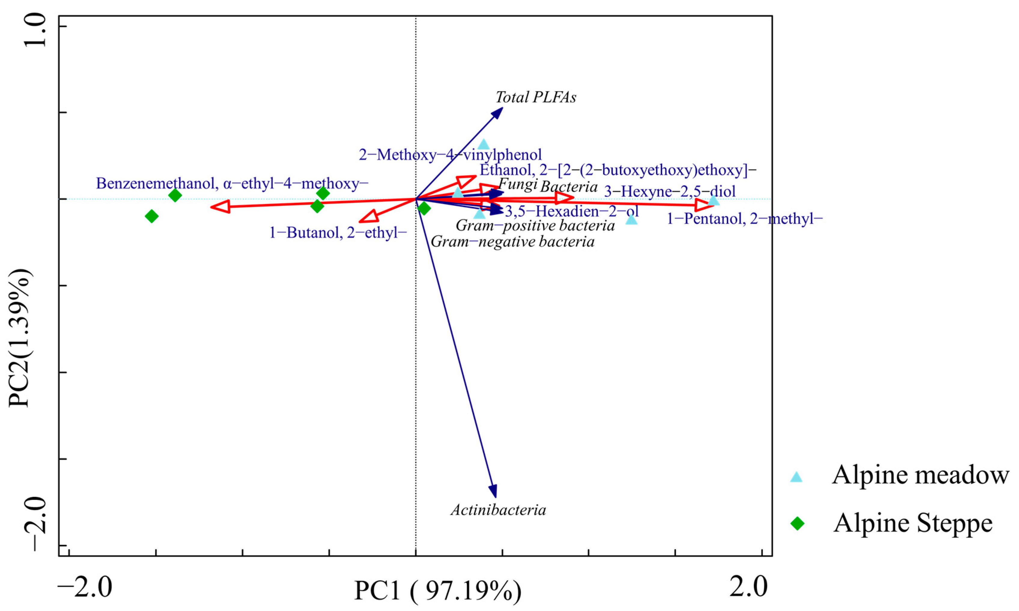 Agronomy 14 01980 g006 Agronomy 14 01980 g006