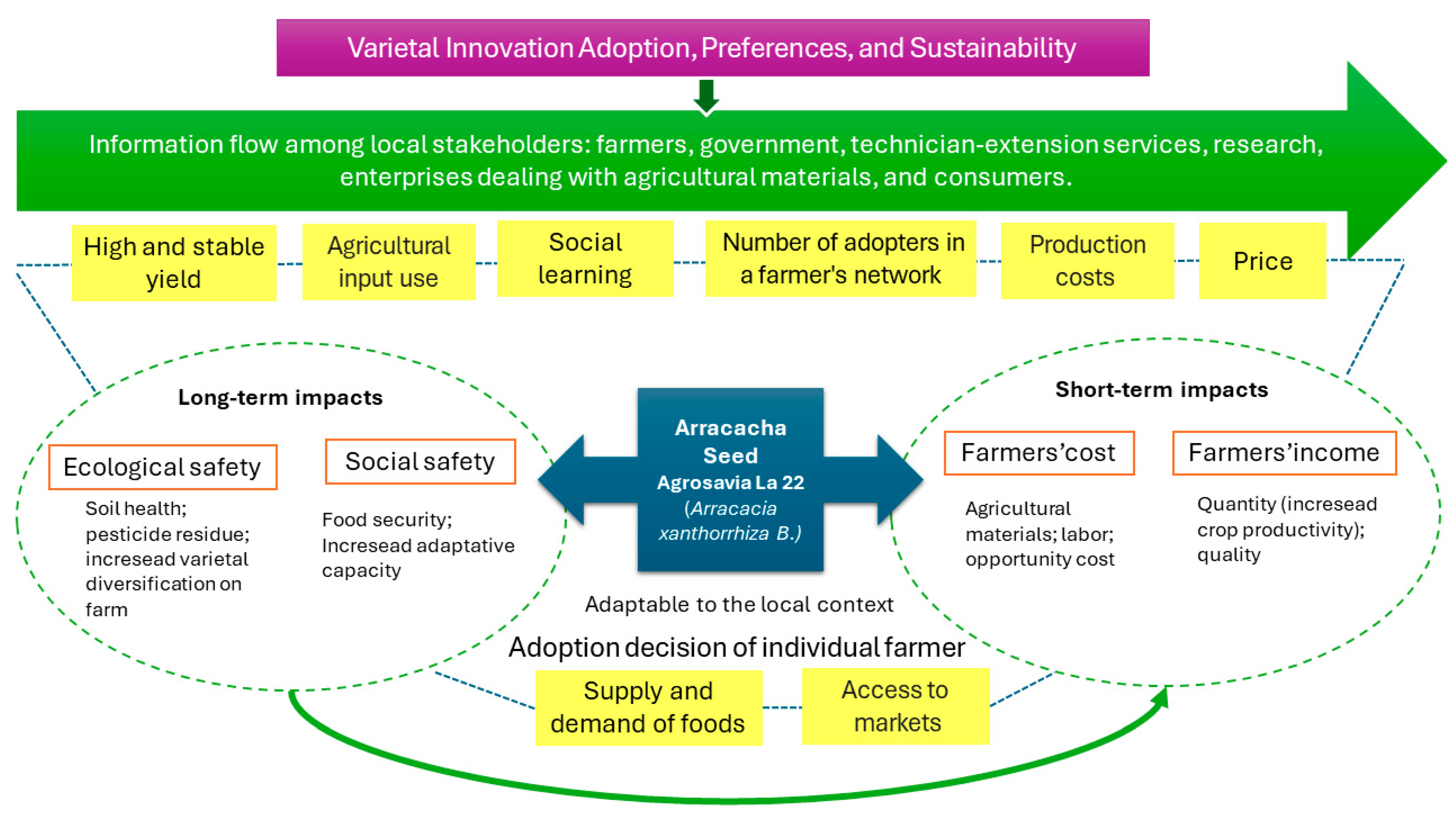 Agronomy 14 01981 g002