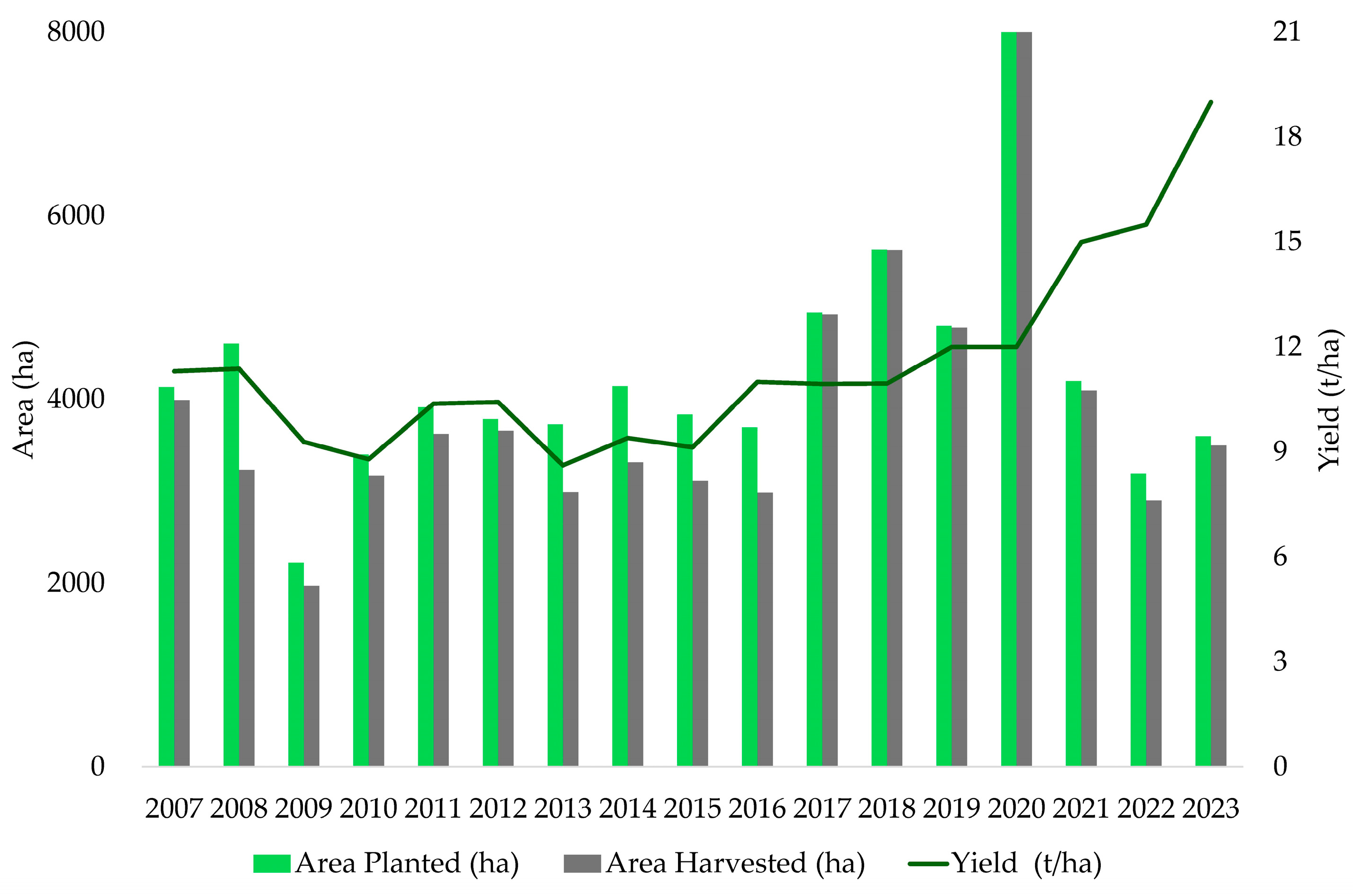 Agronomy 14 01981 g005