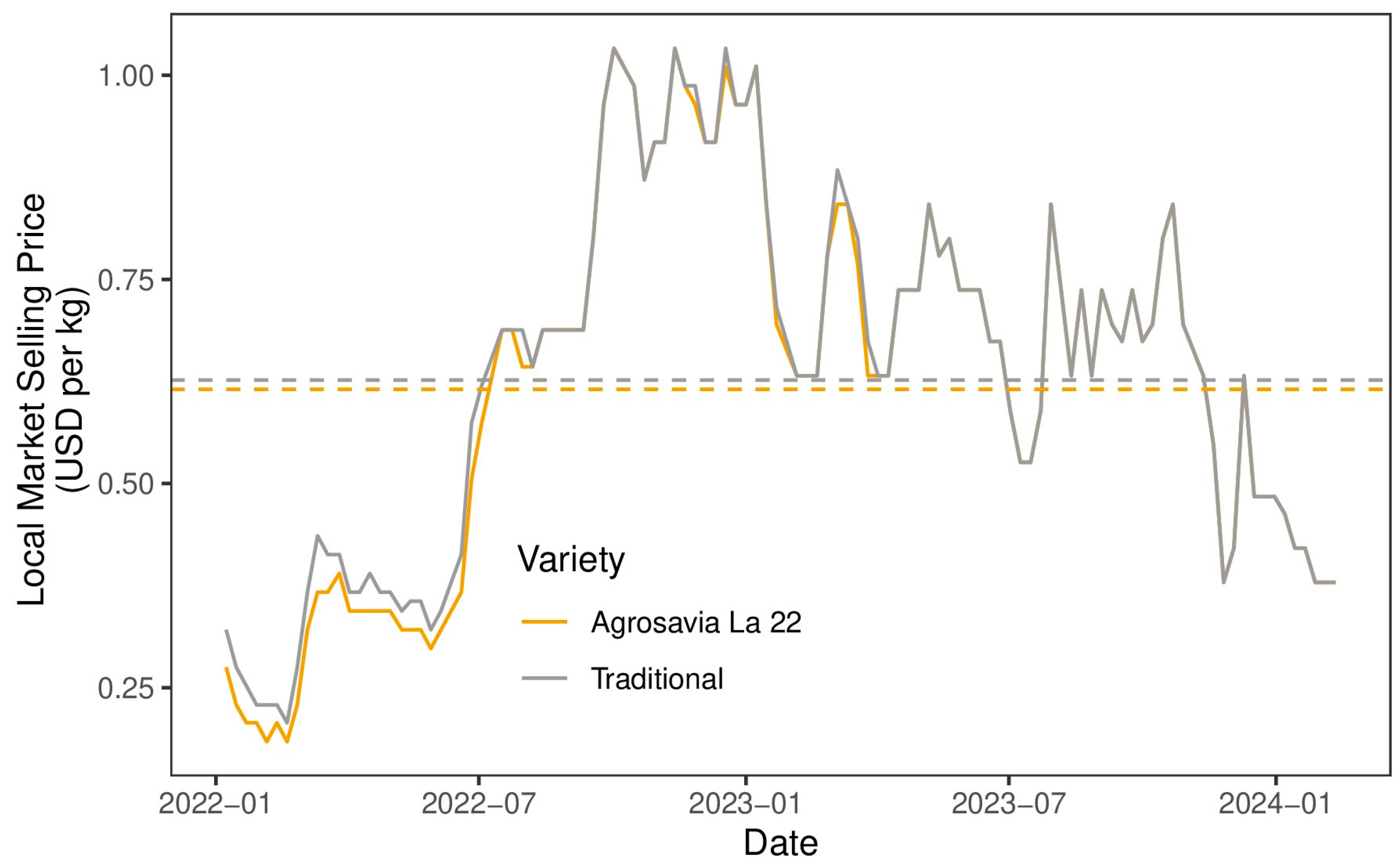 Agronomy 14 01981 g007
