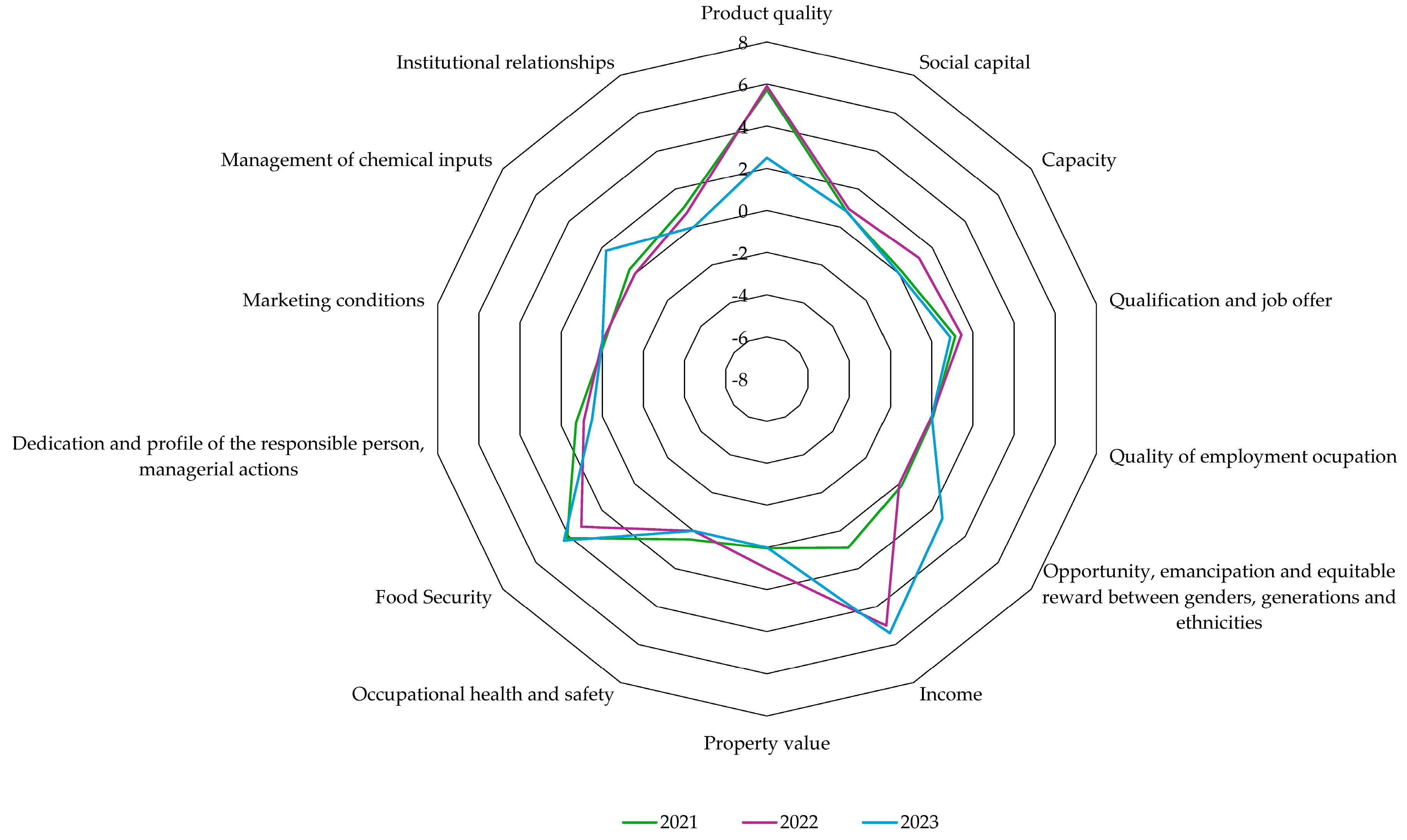 Agronomy 14 01981 g008