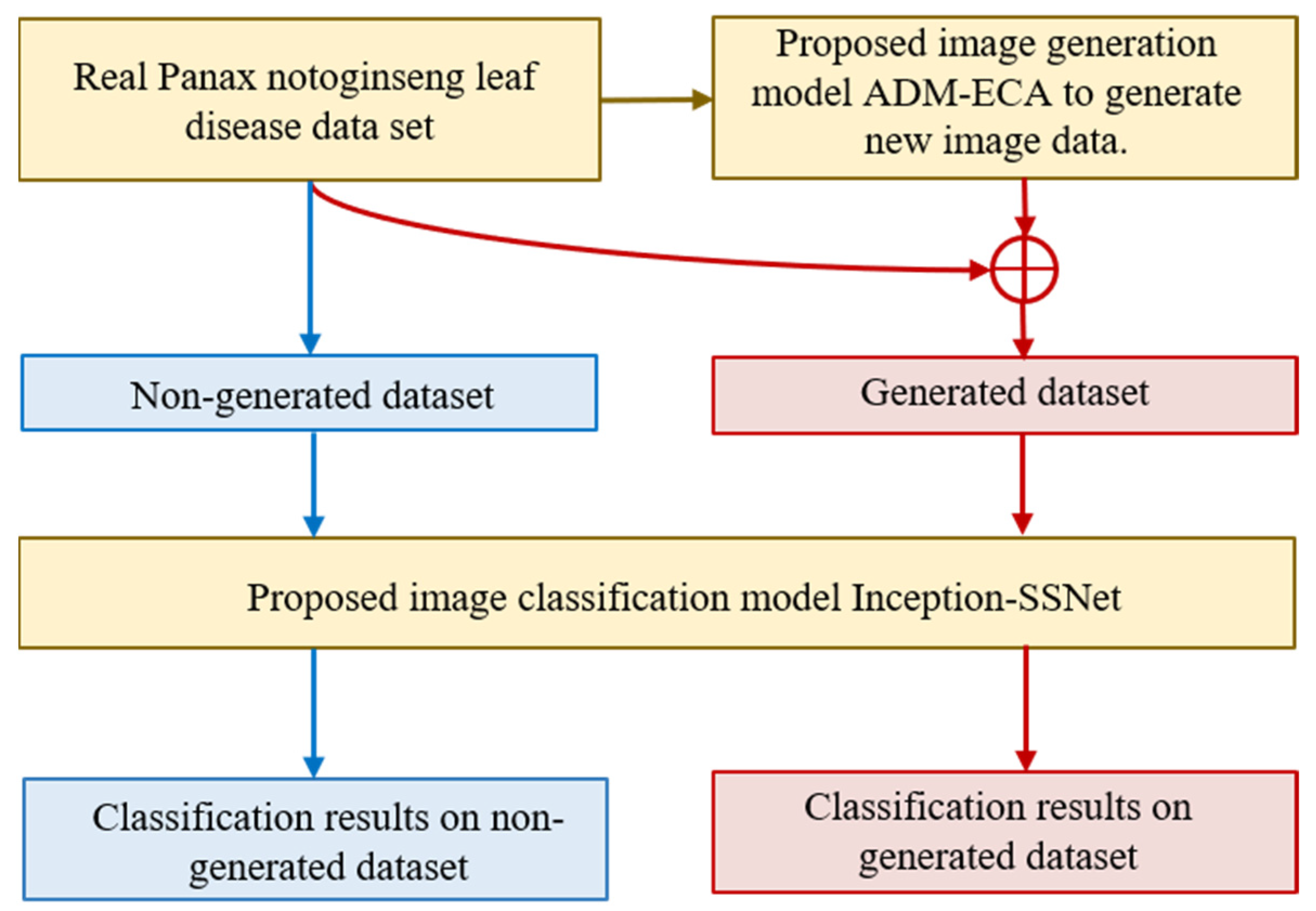 Agronomy 14 01982 g002