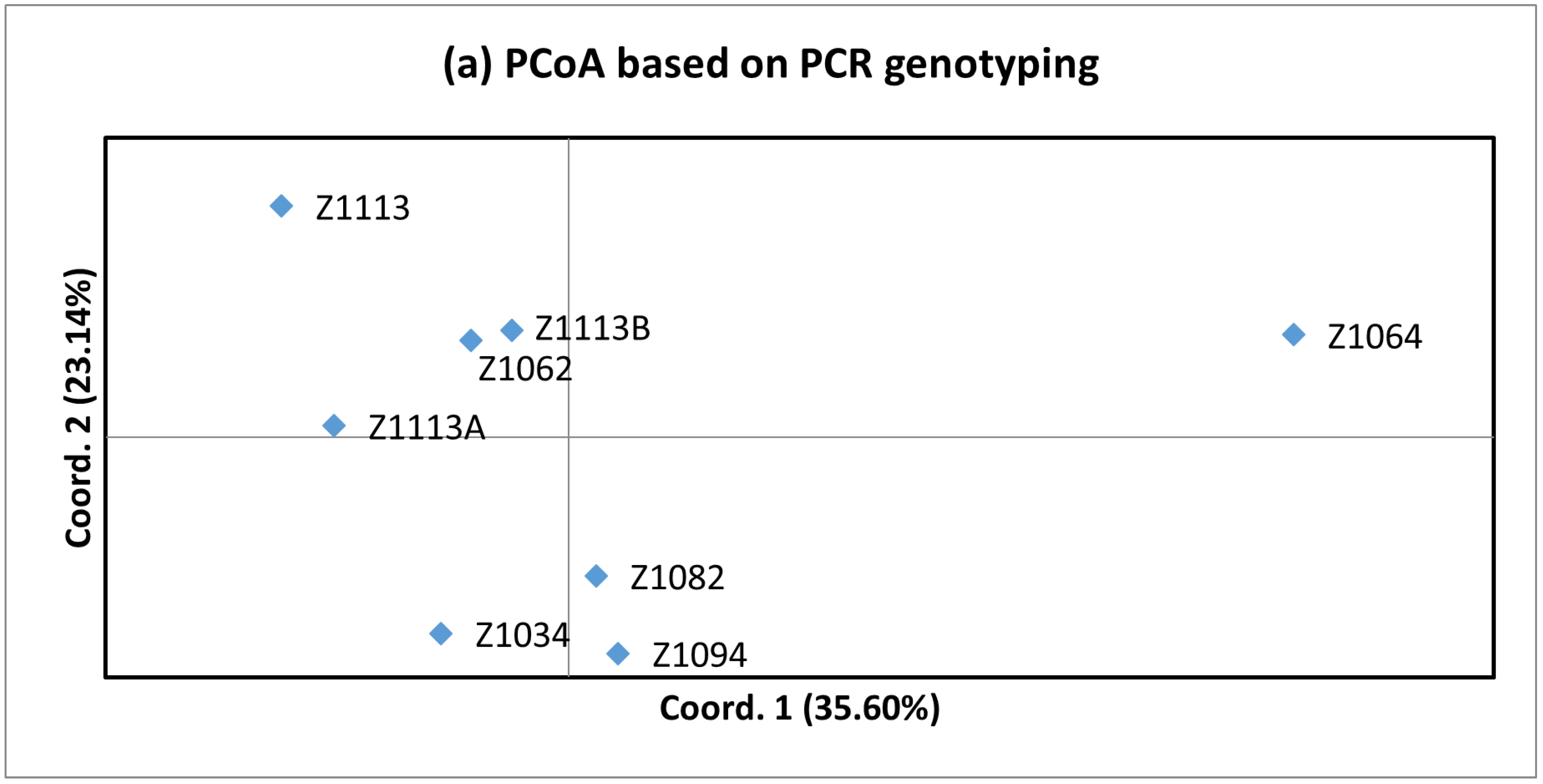 Agronomy 14 01984 g002a Agronomy 14 01984 g002a