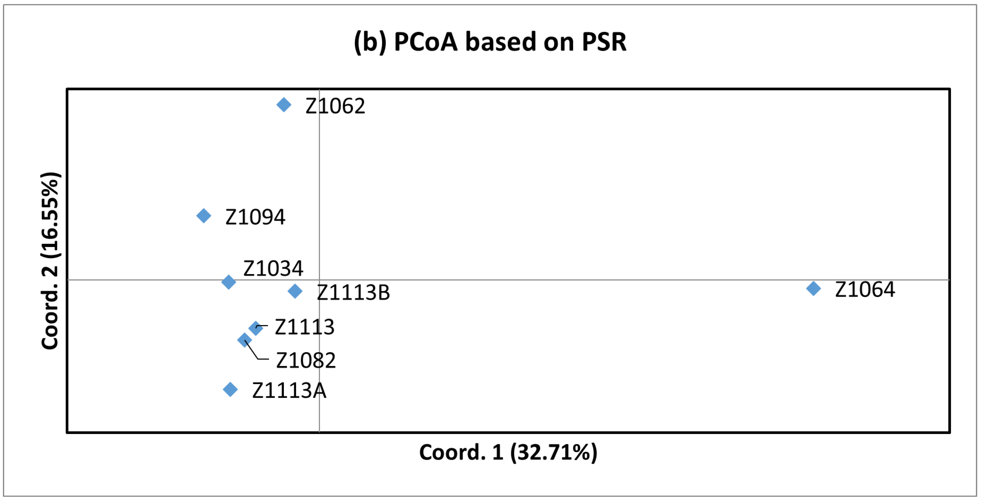 Agronomy 14 01984 g002b Agronomy 14 01984 g002b