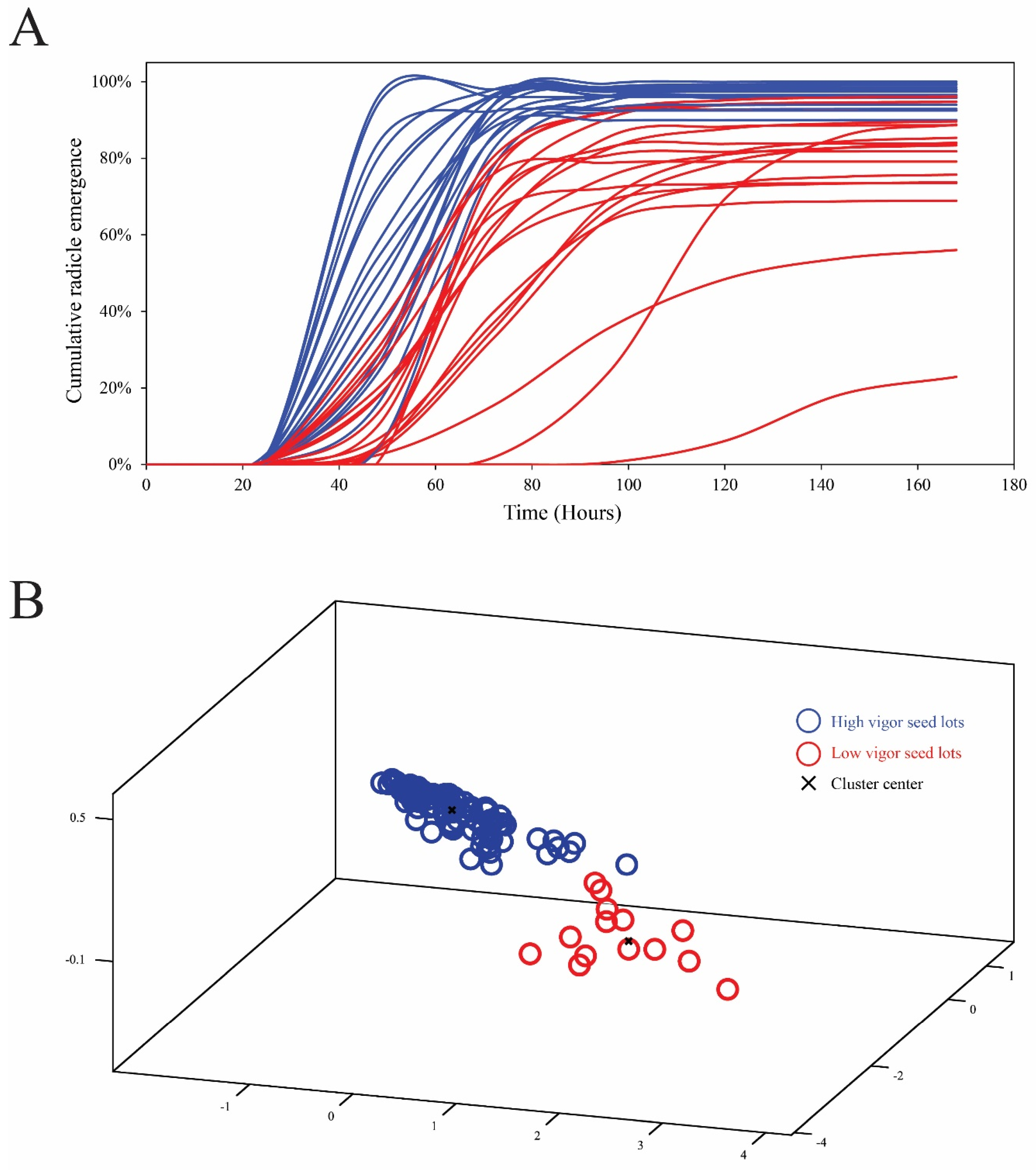 Agronomy 14 01991 g005