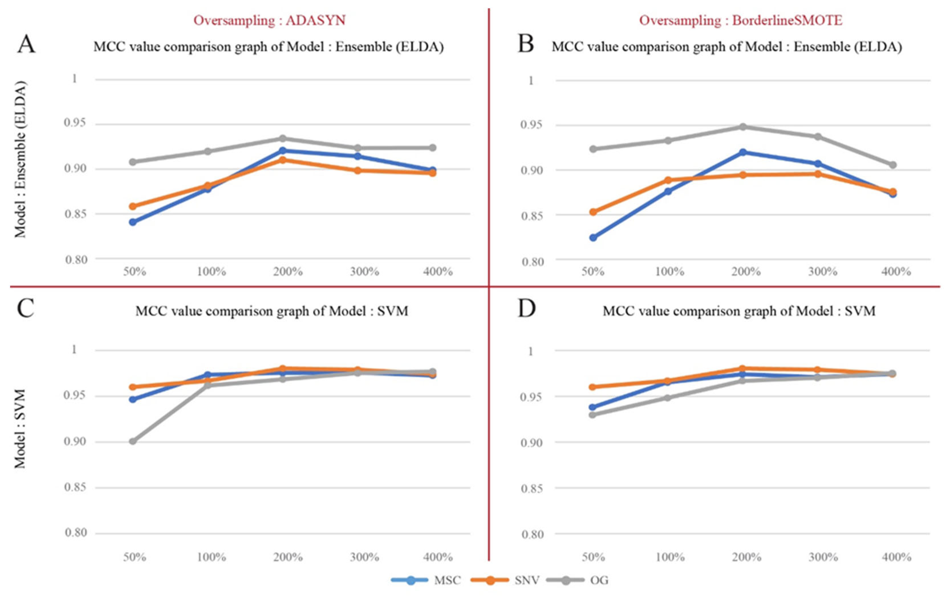 Agronomy 14 01991 g006
