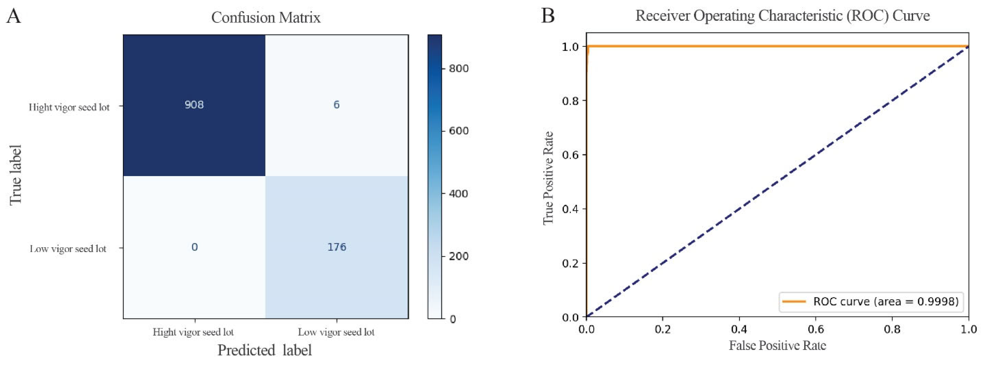 Agronomy 14 01991 g007