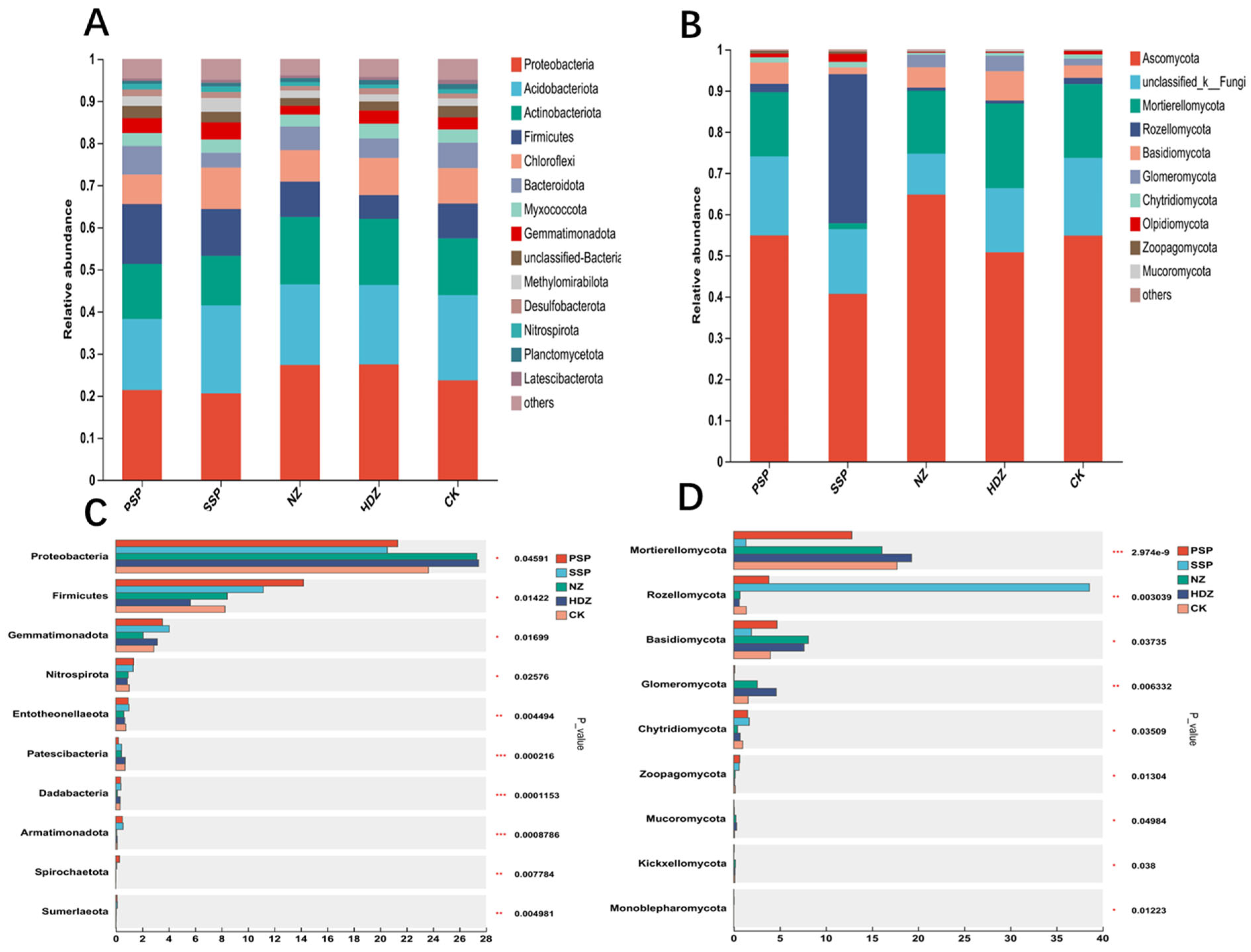 Agronomy 14 01993 g004