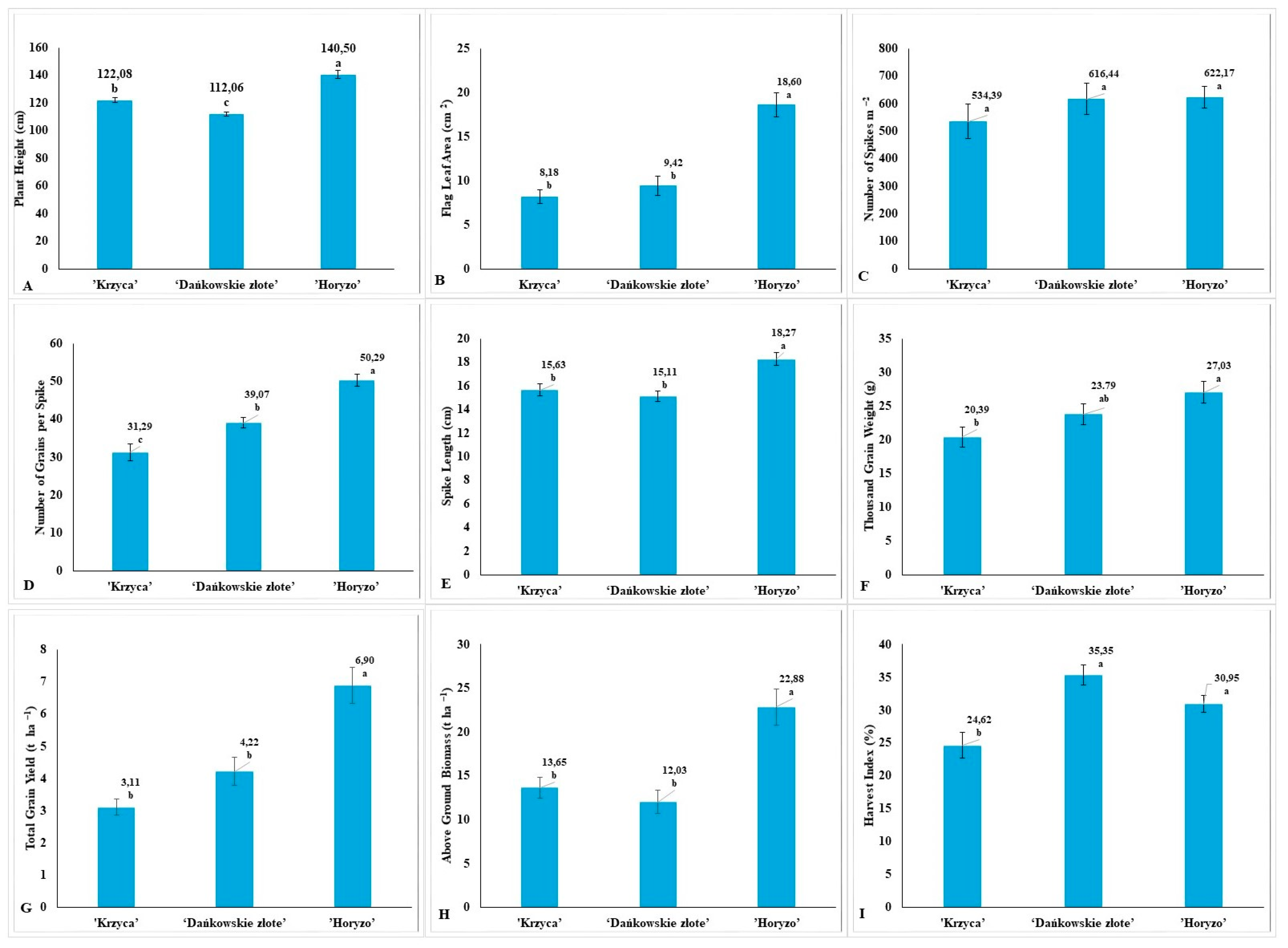 Agronomy 14 01995 g003 Agronomy 14 01995 g003