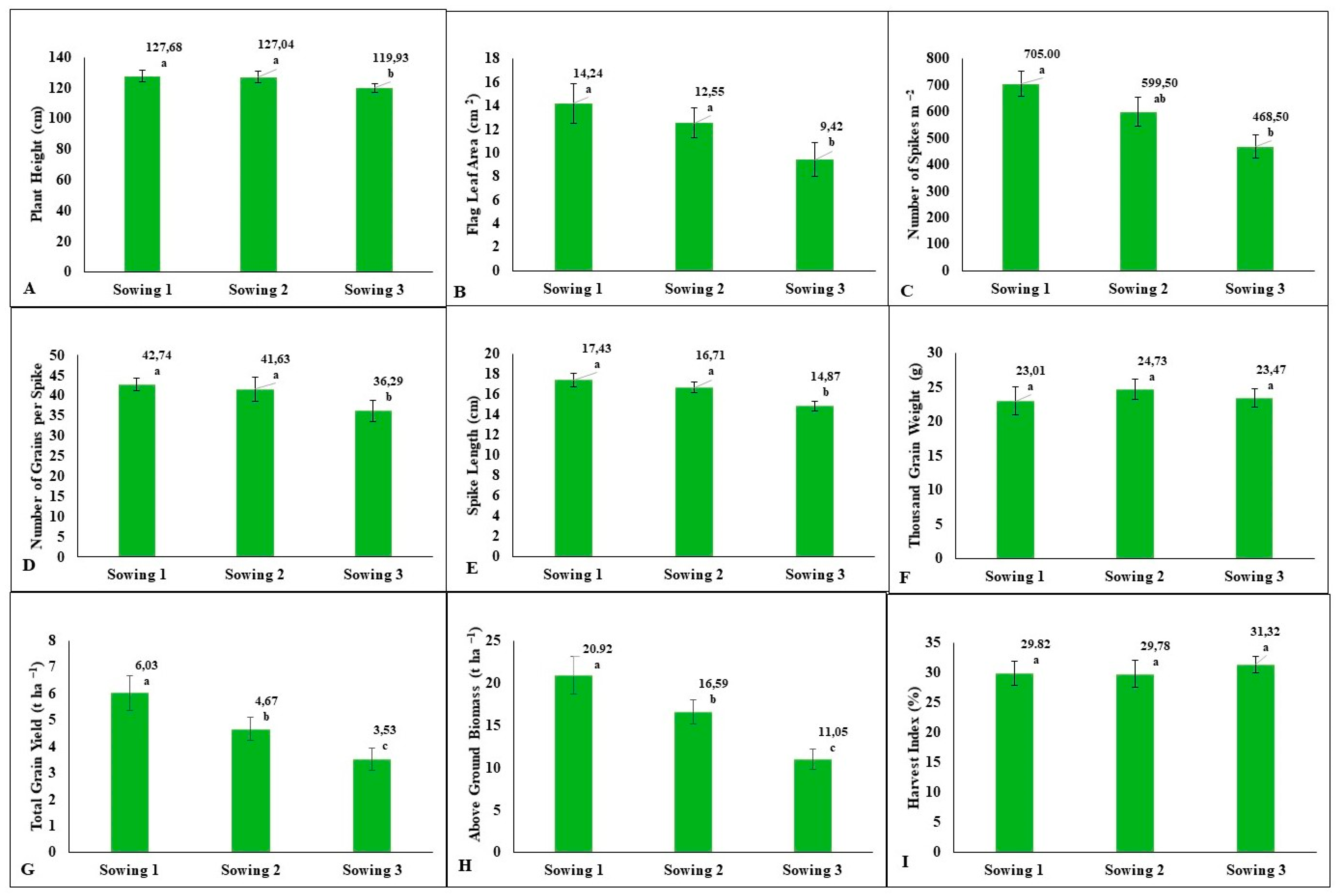 Agronomy 14 01995 g004 Agronomy 14 01995 g004