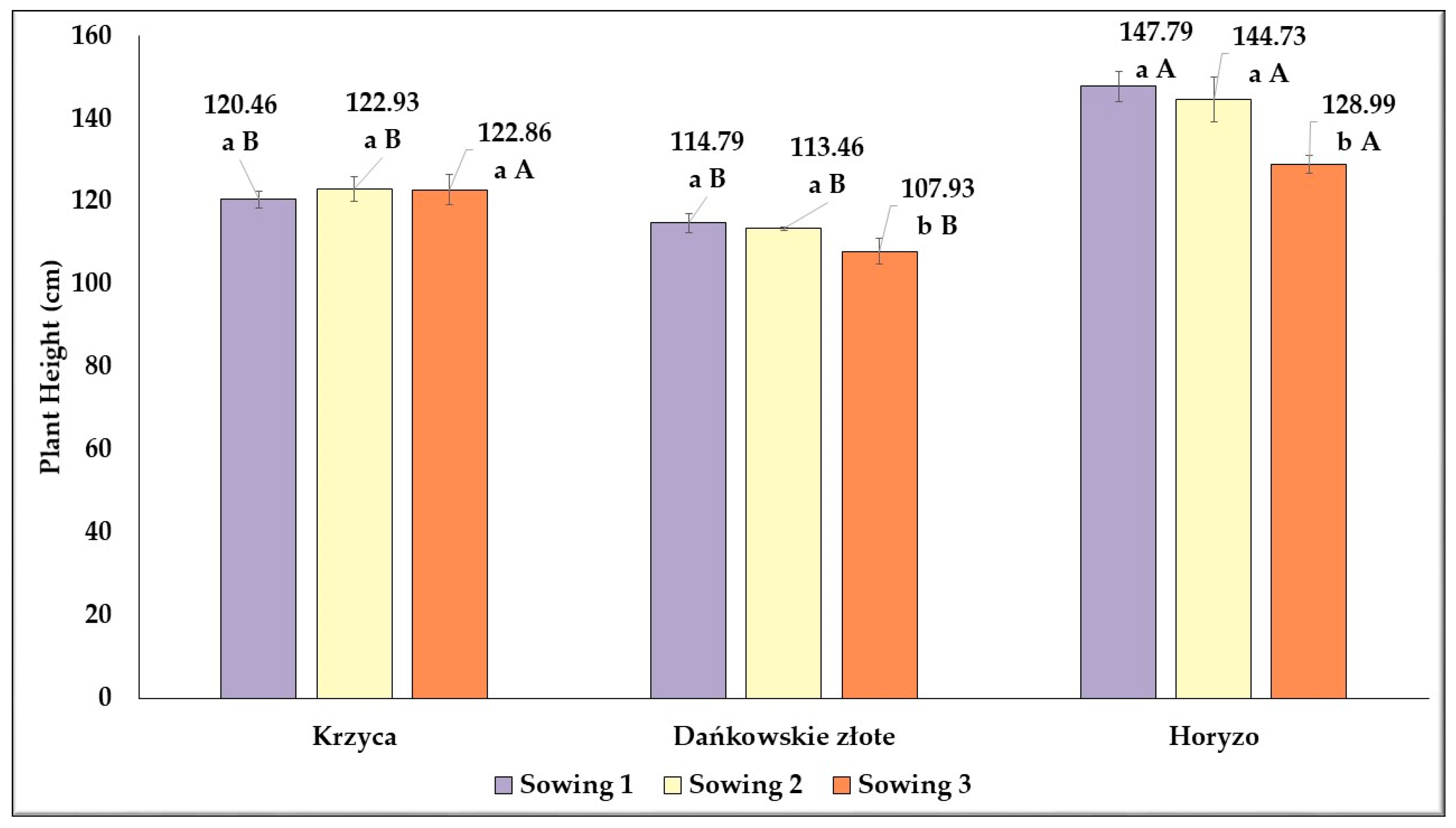Agronomy 14 01995 g005 Agronomy 14 01995 g005