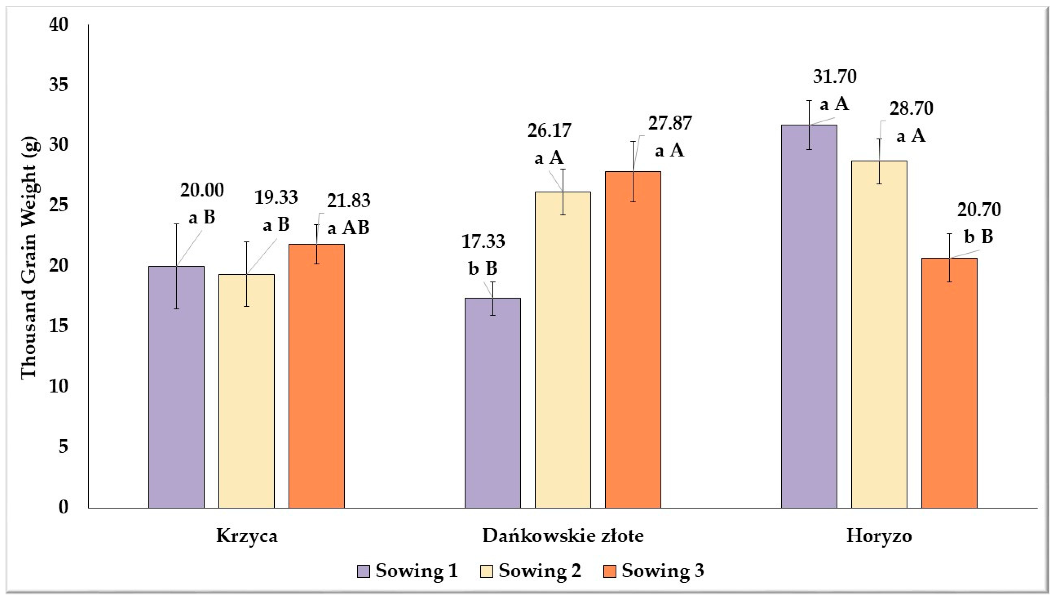 Agronomy 14 01995 g010 Agronomy 14 01995 g010