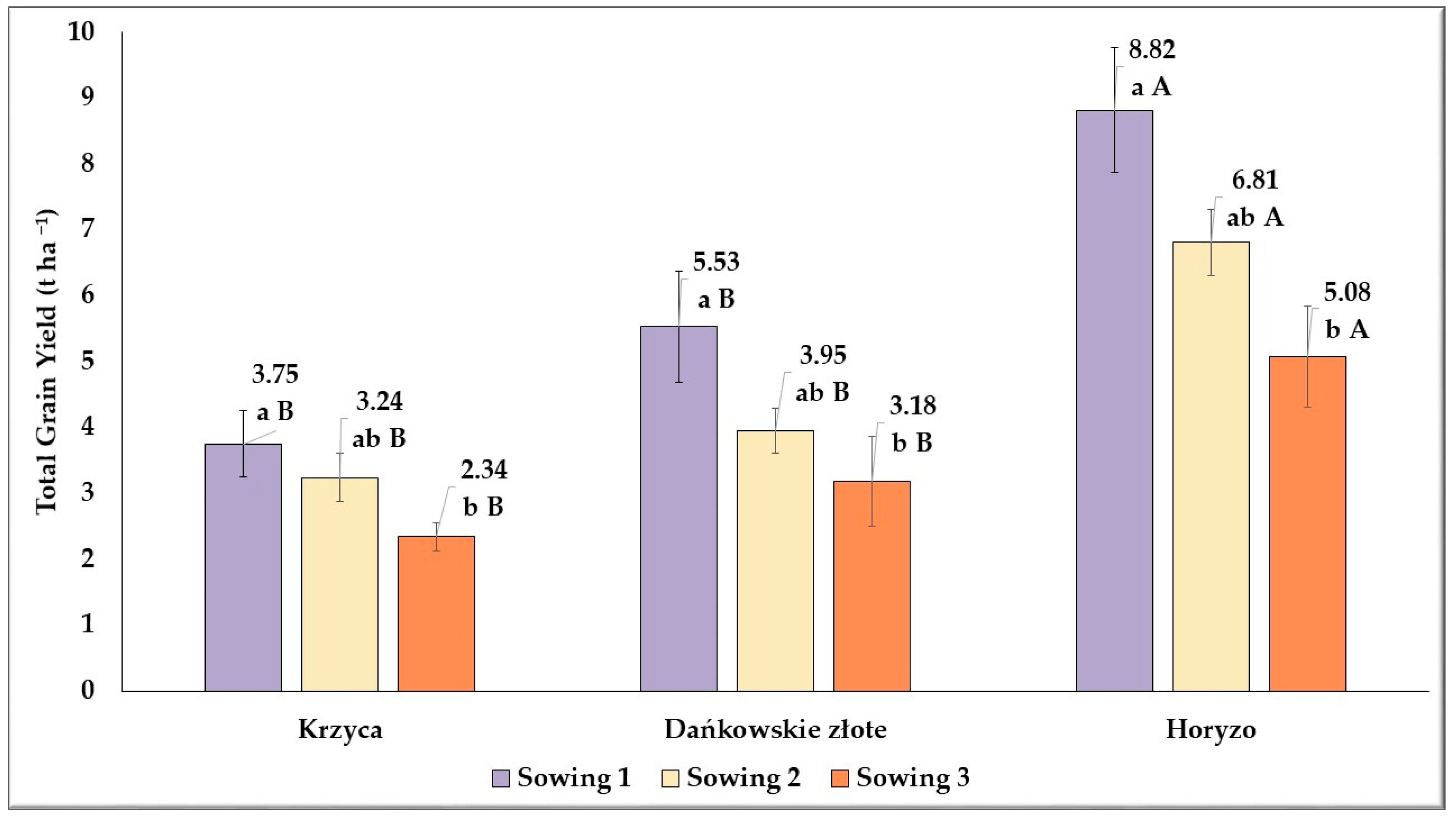 Agronomy 14 01995 g011 Agronomy 14 01995 g011