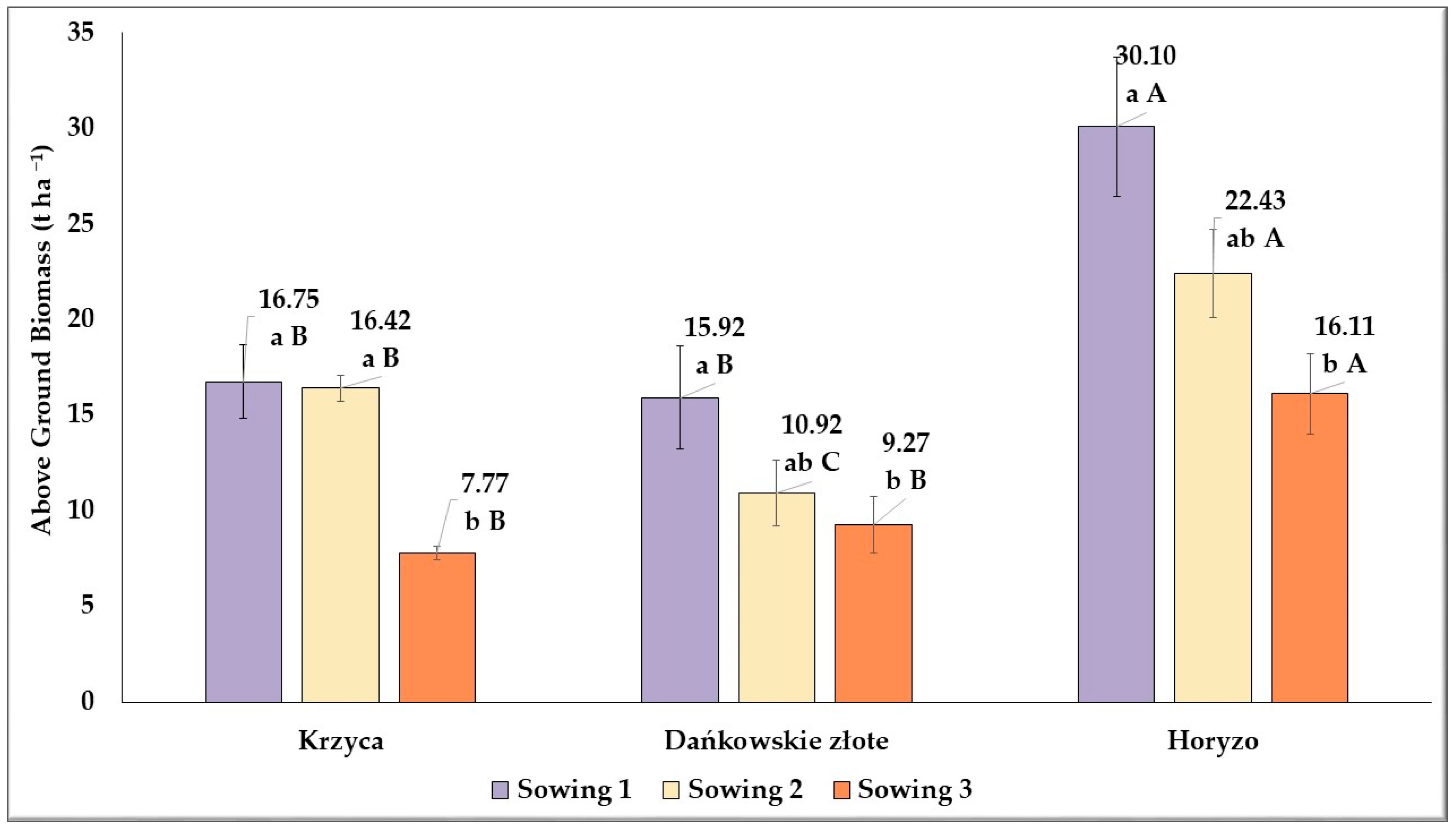 Agronomy 14 01995 g012 Agronomy 14 01995 g012