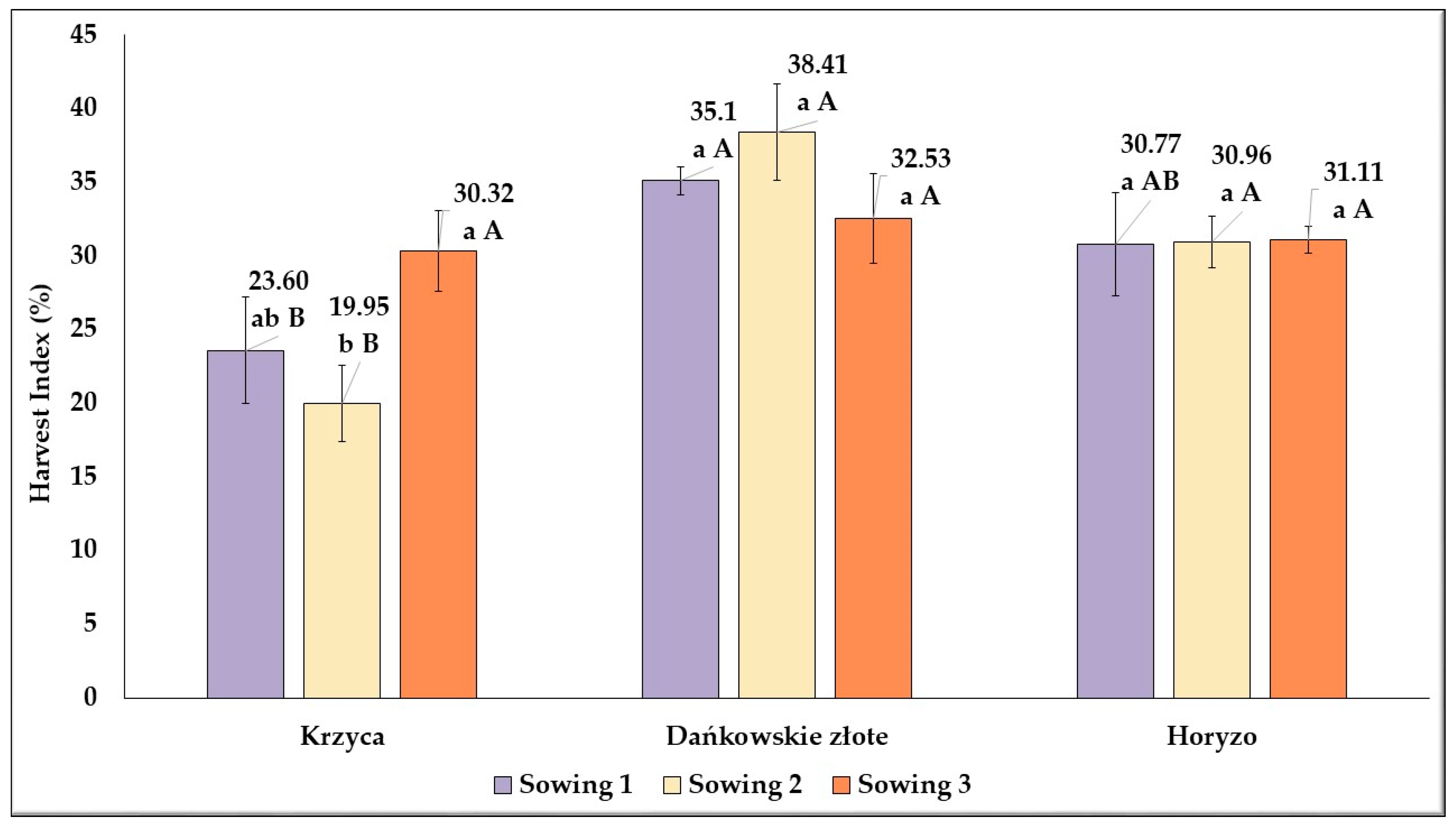 Agronomy 14 01995 g013 Agronomy 14 01995 g013