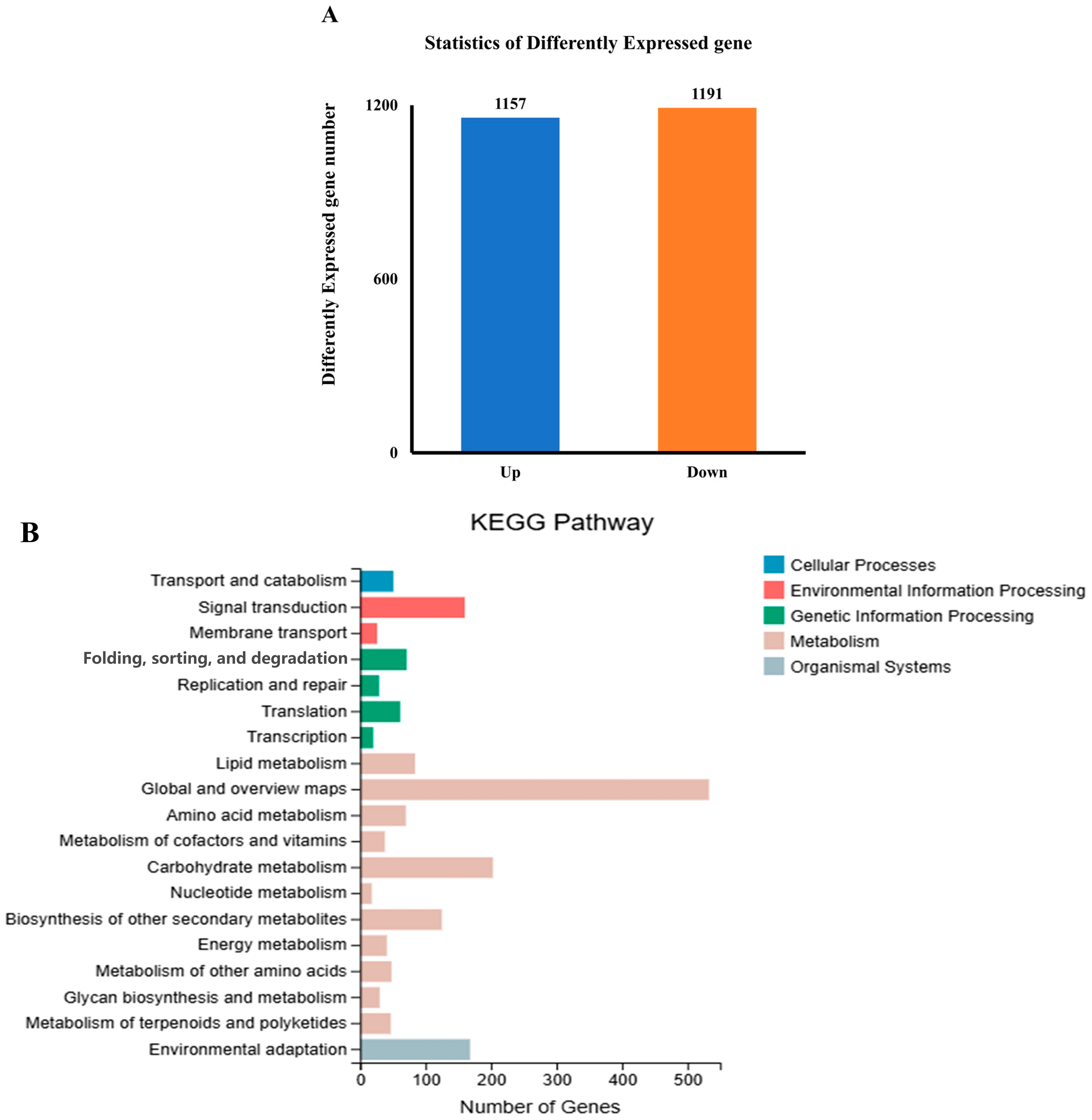 Agronomy 14 01996 g002a
