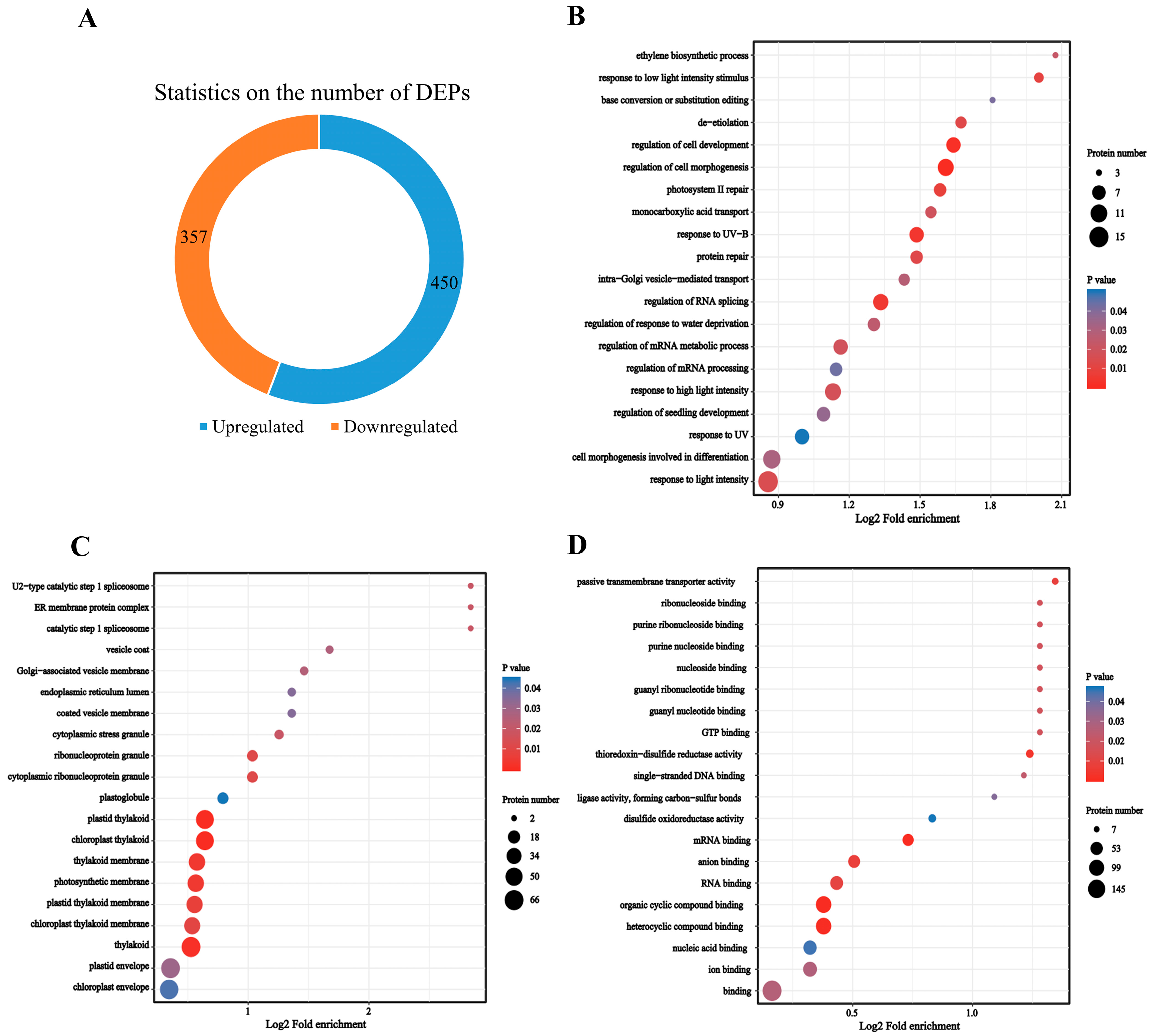 Agronomy 14 01996 g003