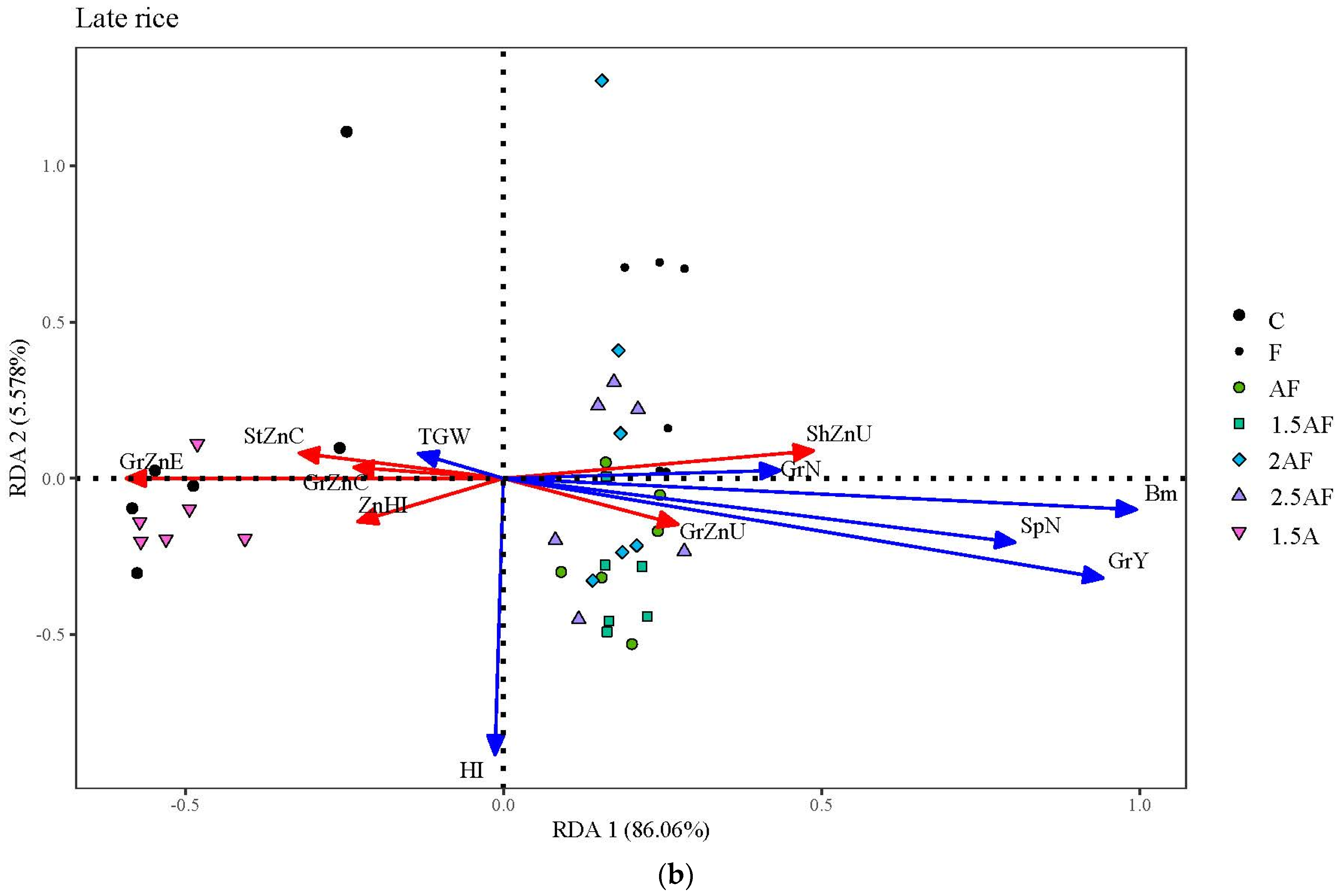Agronomy 14 01997 g001b