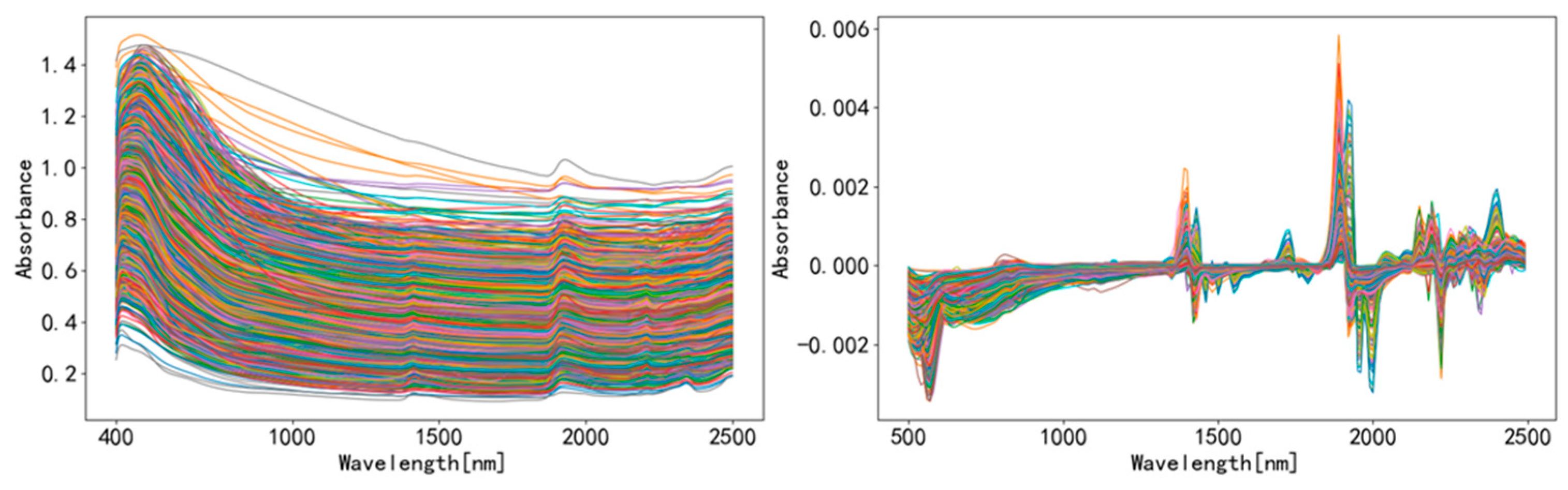 Agronomy 14 01998 g001