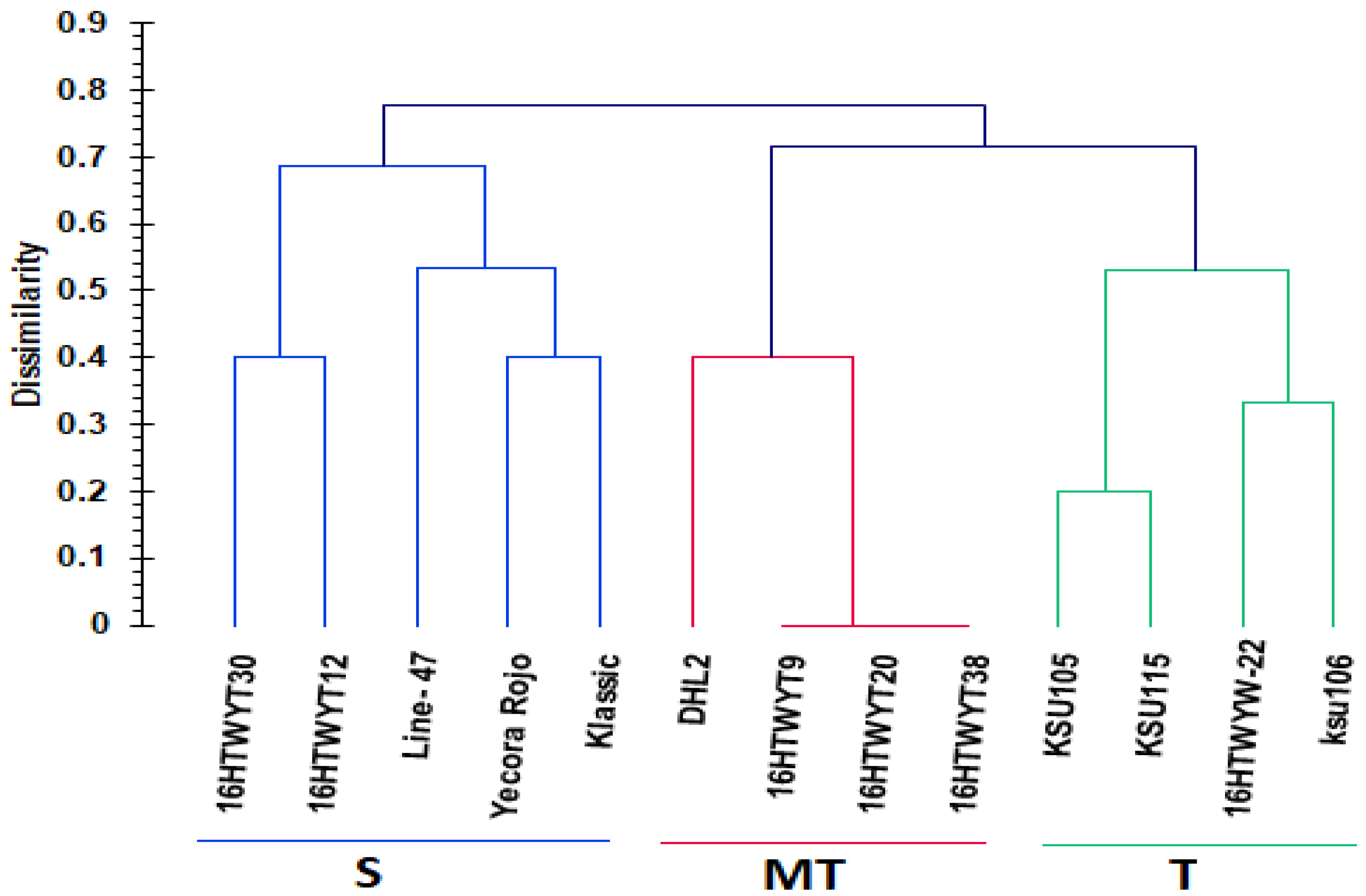 Agronomy 14 01999 g001