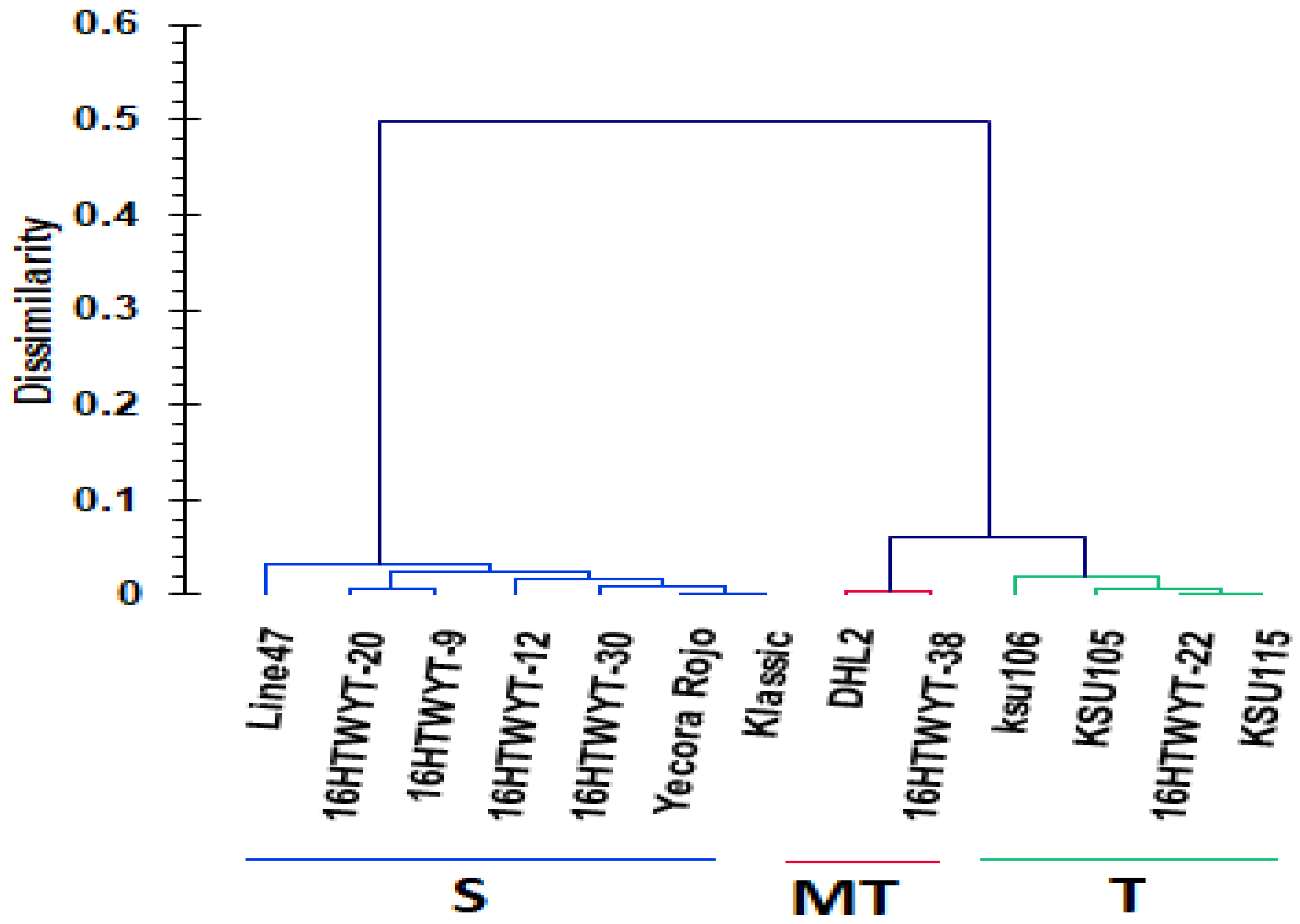 Agronomy 14 01999 g003