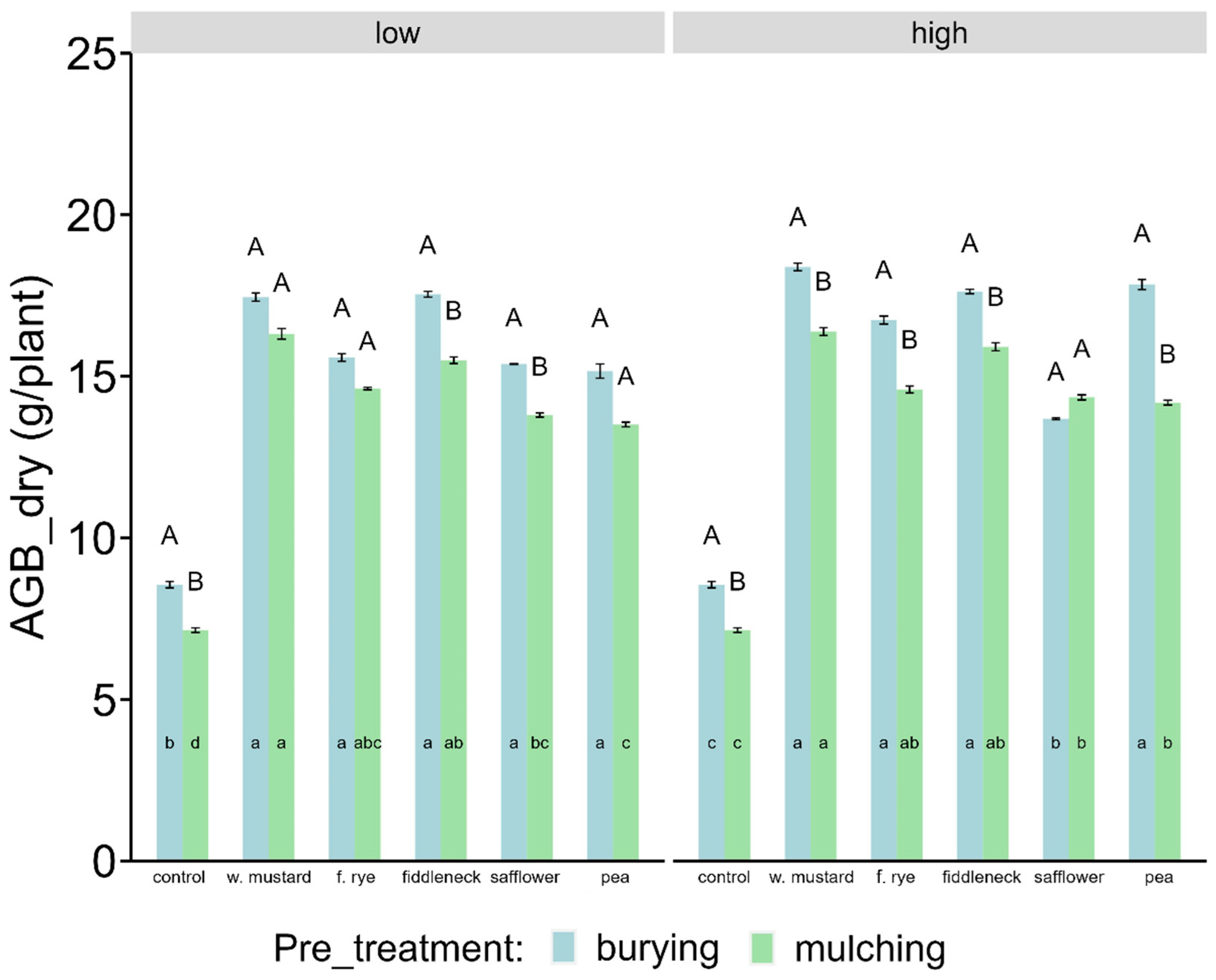 Agronomy 14 02001 g001 Agronomy 14 02001 g001