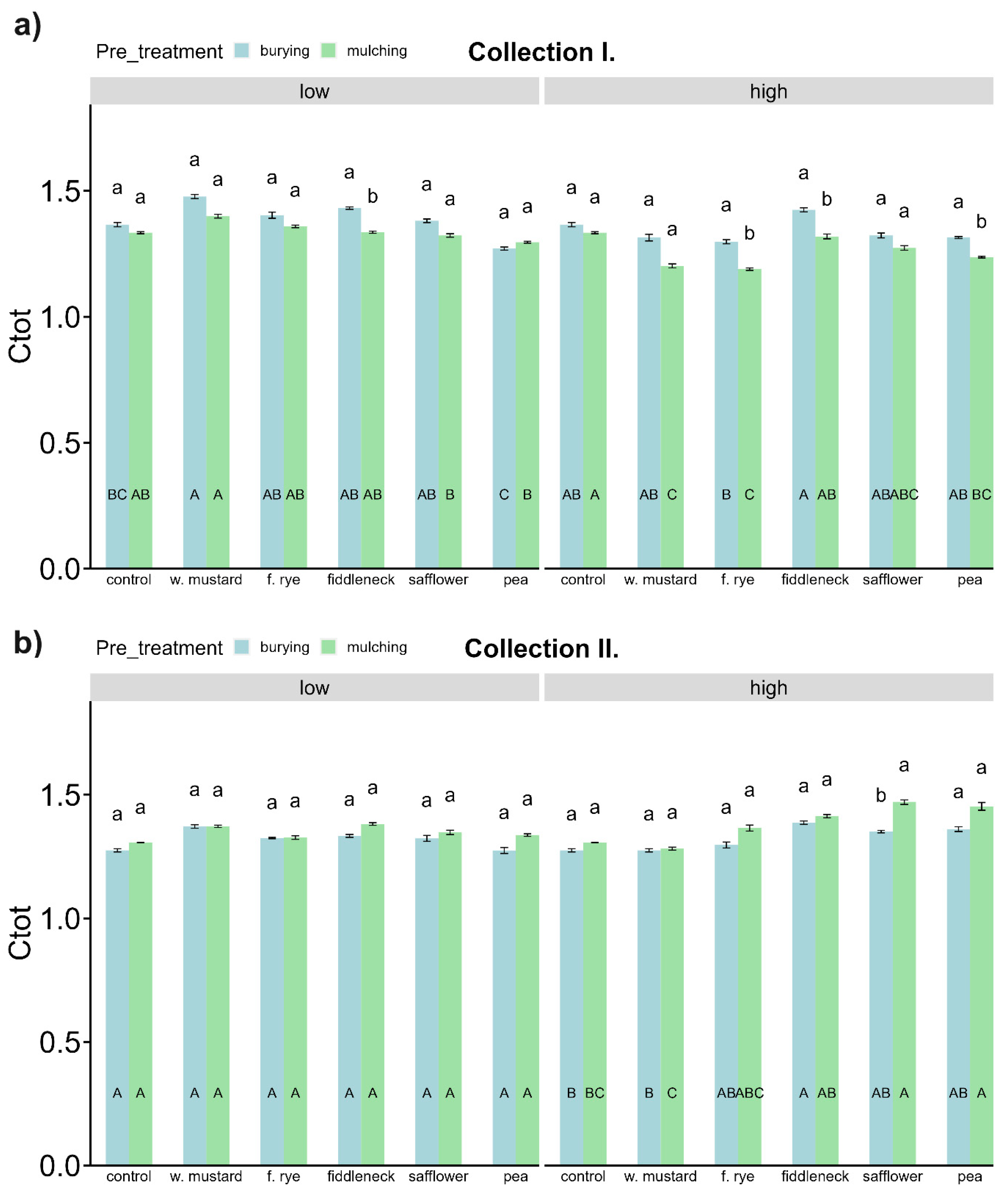 Agronomy 14 02001 g003 Agronomy 14 02001 g003