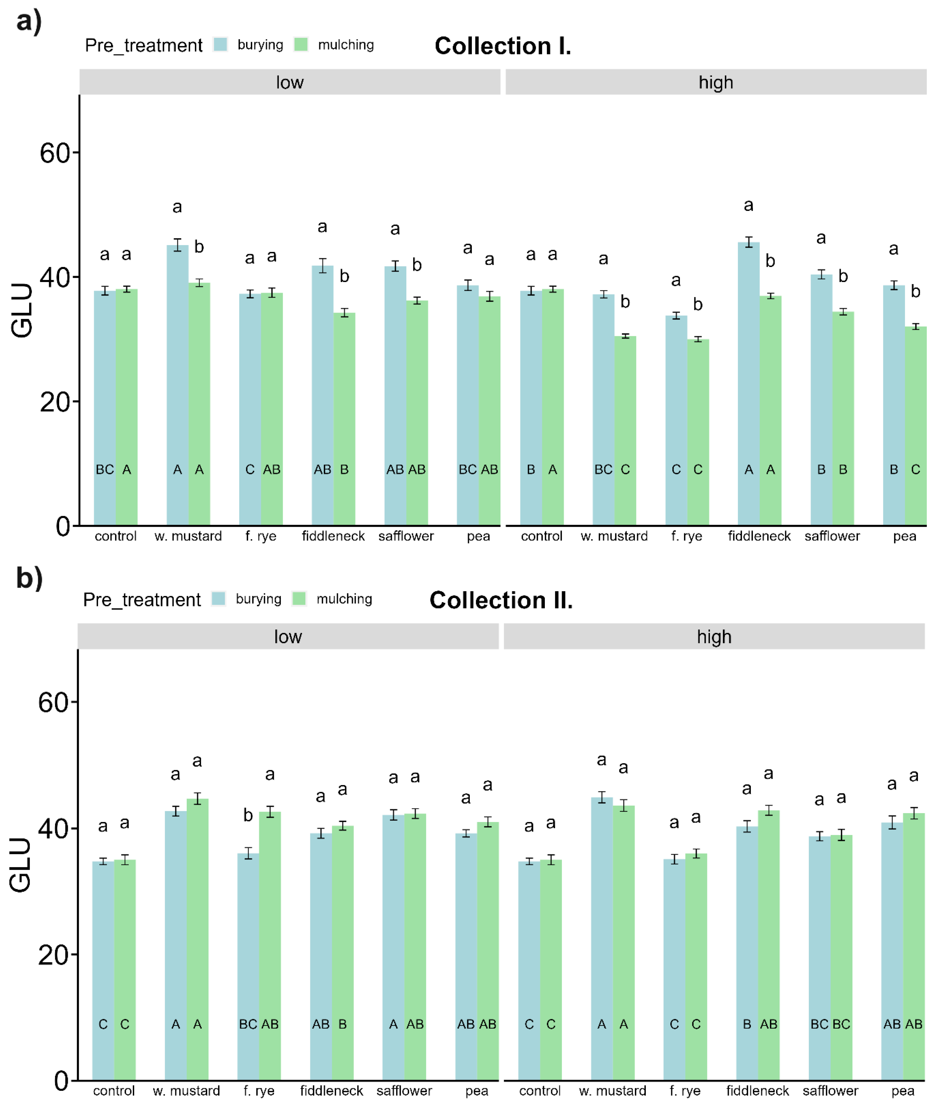 Agronomy 14 02001 g005 Agronomy 14 02001 g005