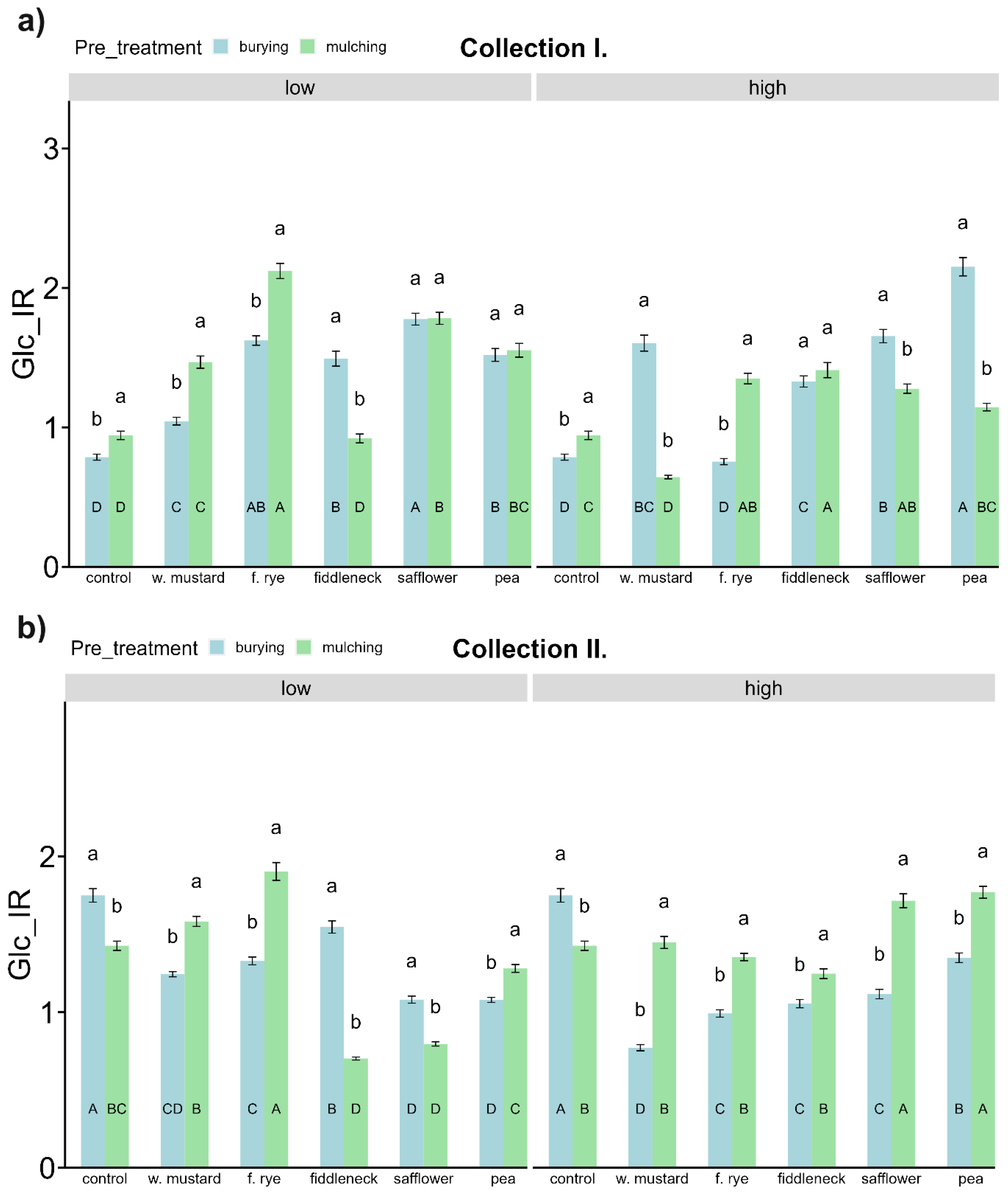 Agronomy 14 02001 g006 Agronomy 14 02001 g006