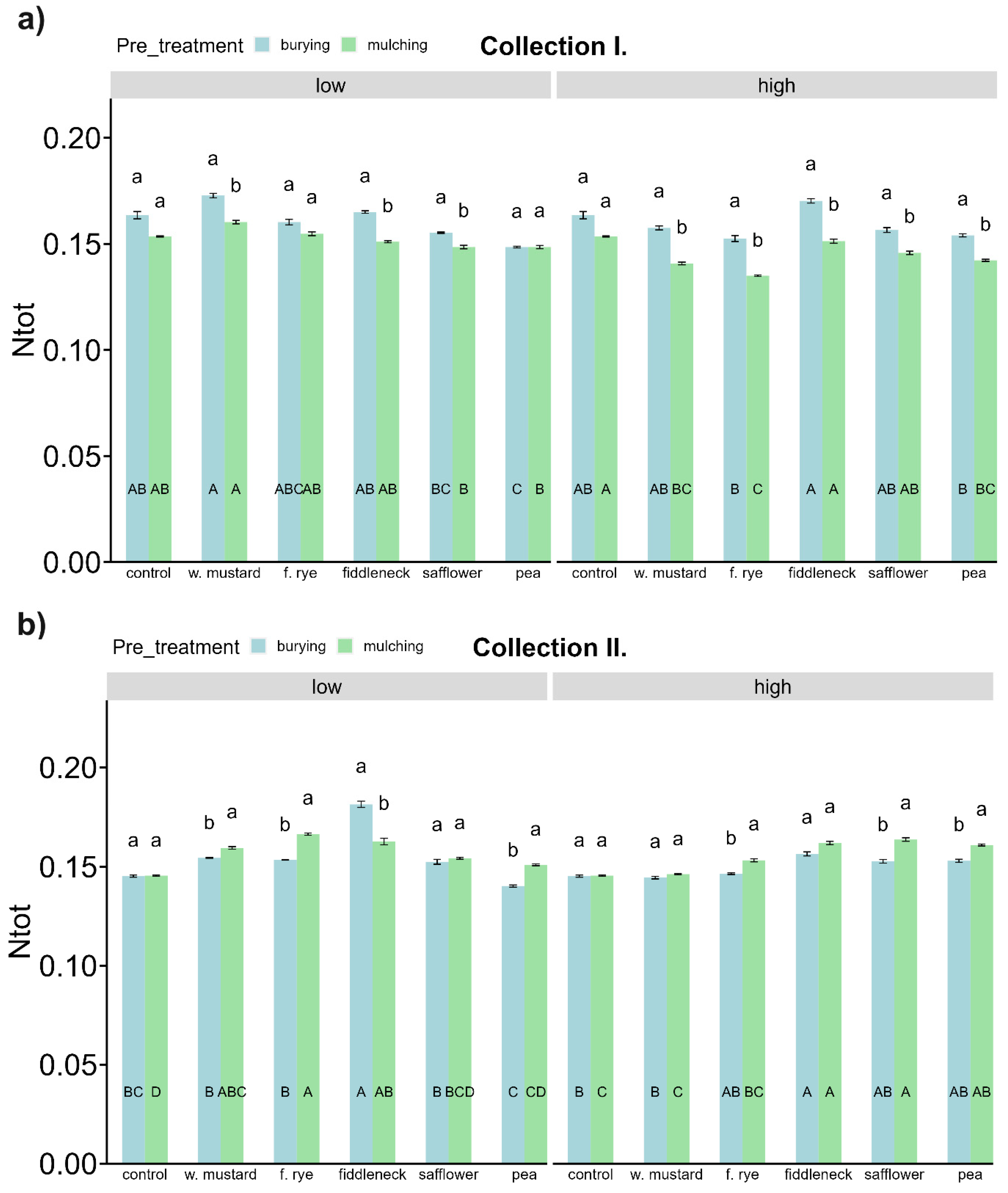 Agronomy 14 02001 g007 Agronomy 14 02001 g007