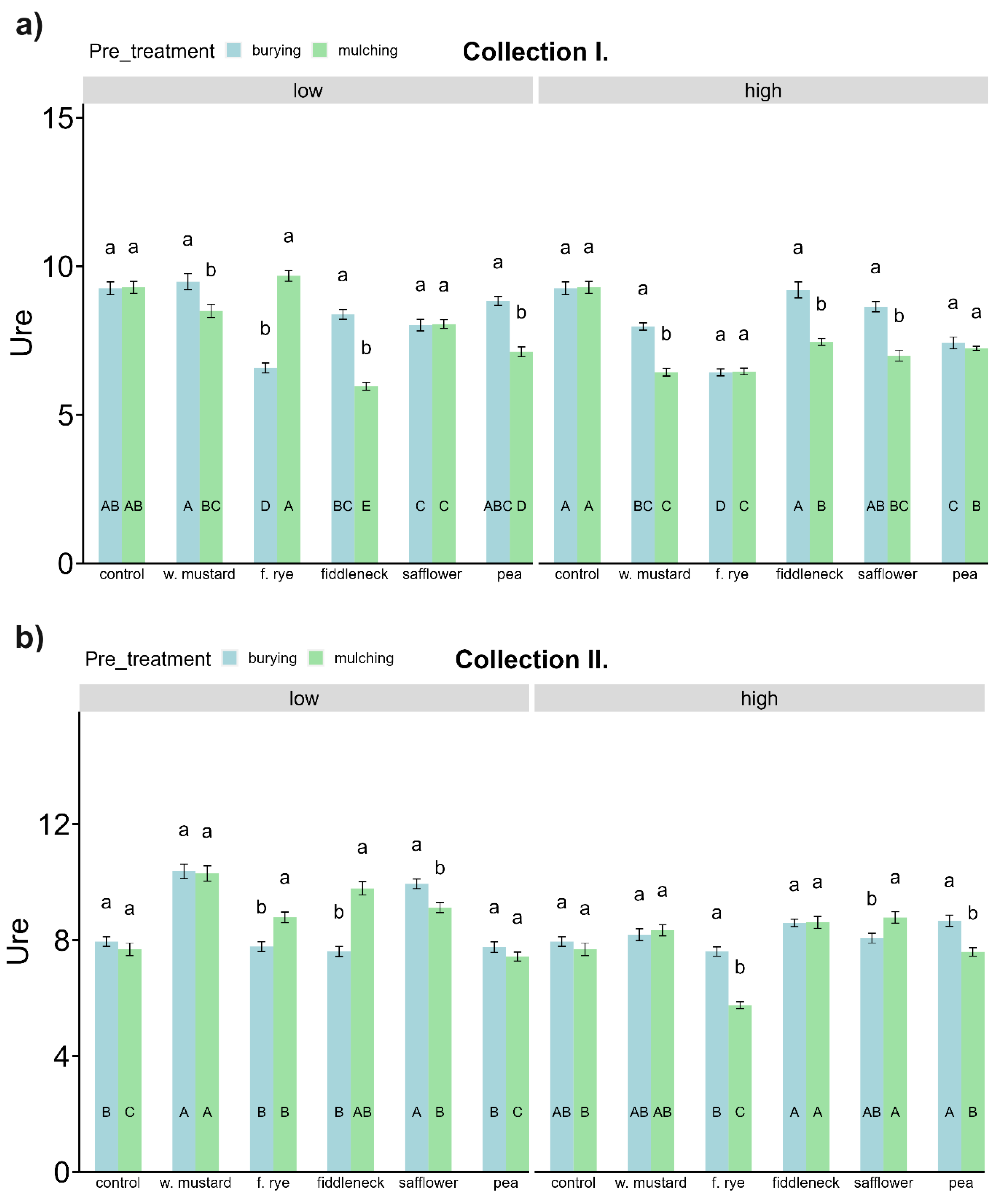 Agronomy 14 02001 g008 Agronomy 14 02001 g008
