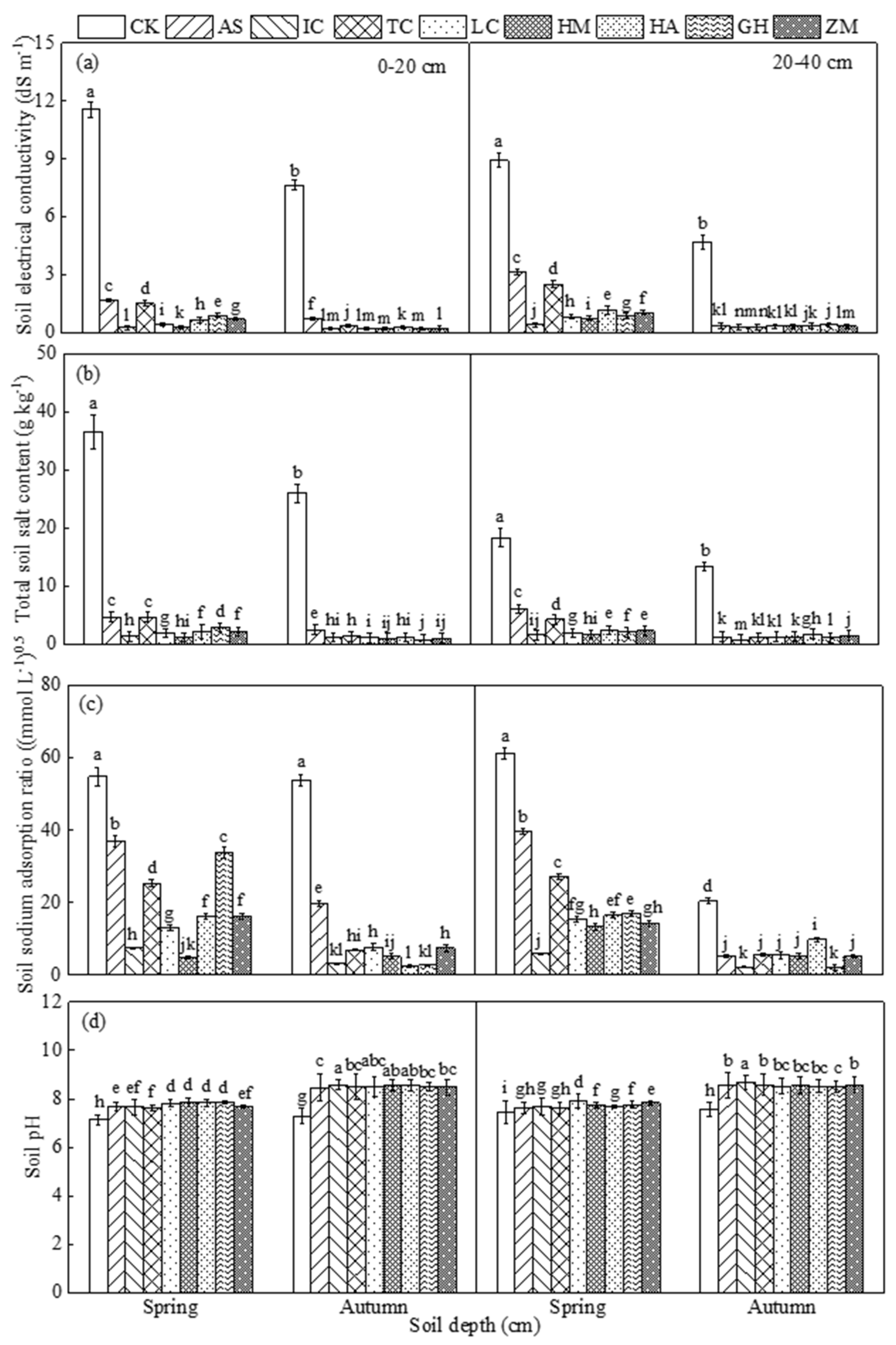 Agronomy 14 02007 g004