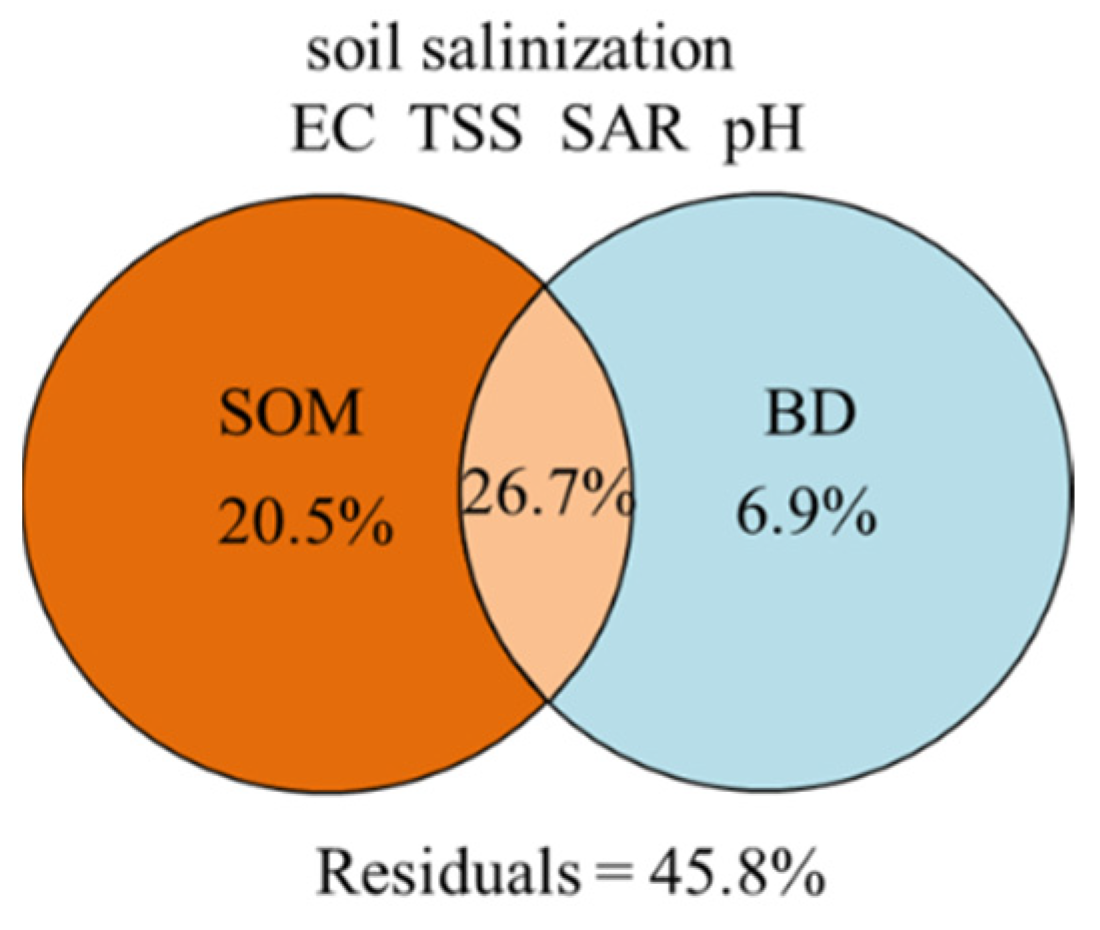 Agronomy 14 02007 g008