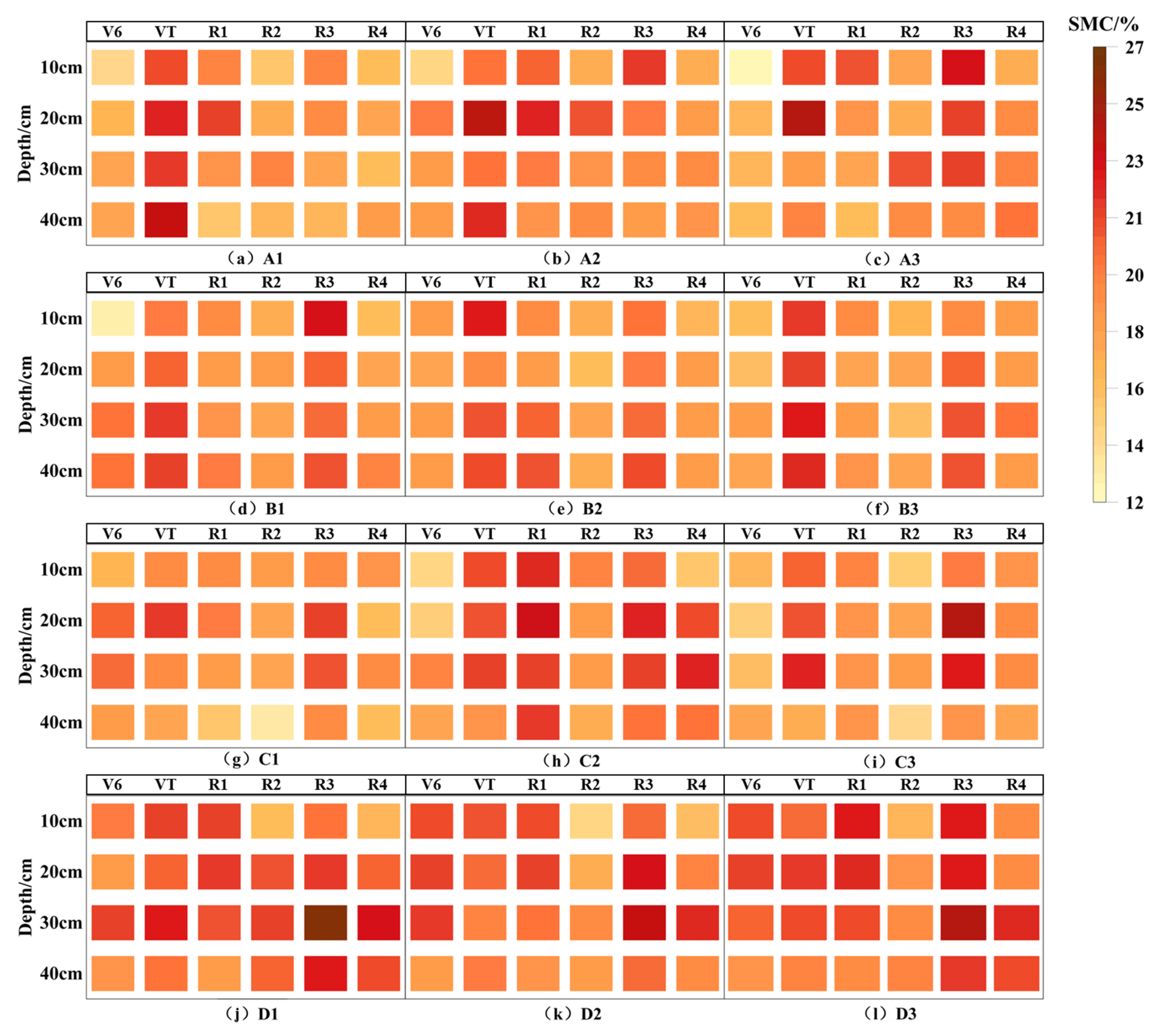 Agronomy 14 02008 g006