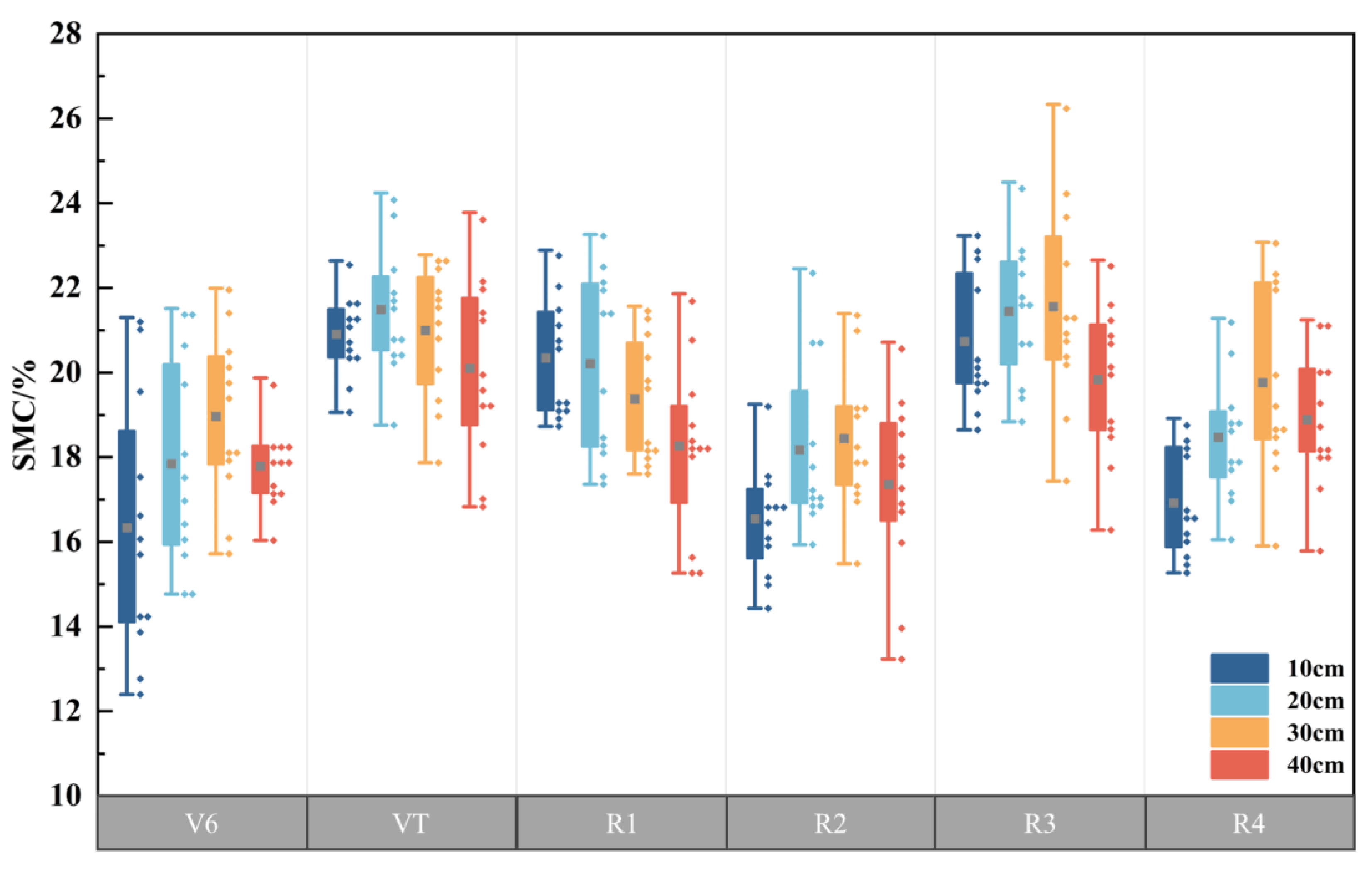 Agronomy 14 02008 g007