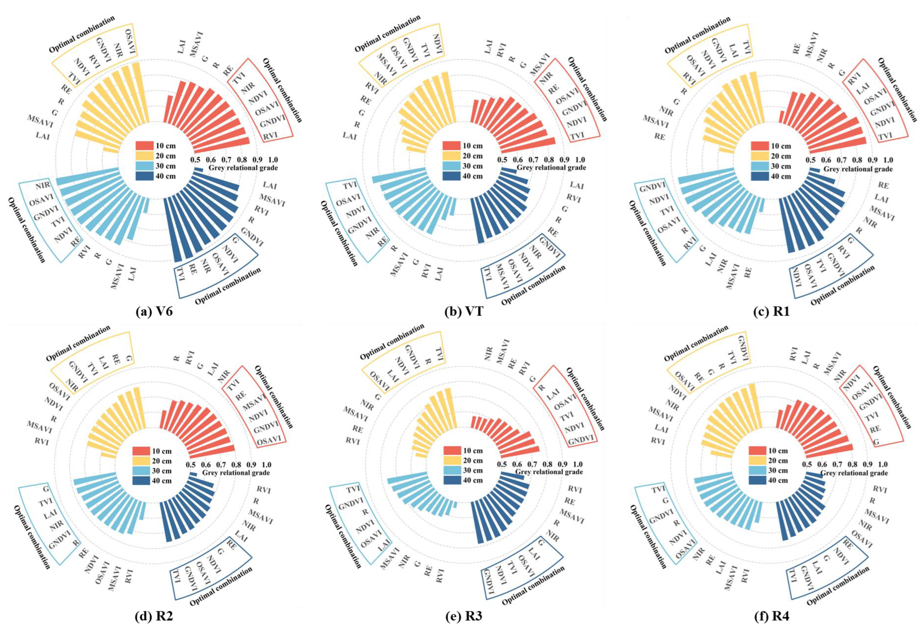 Agronomy 14 02008 g010