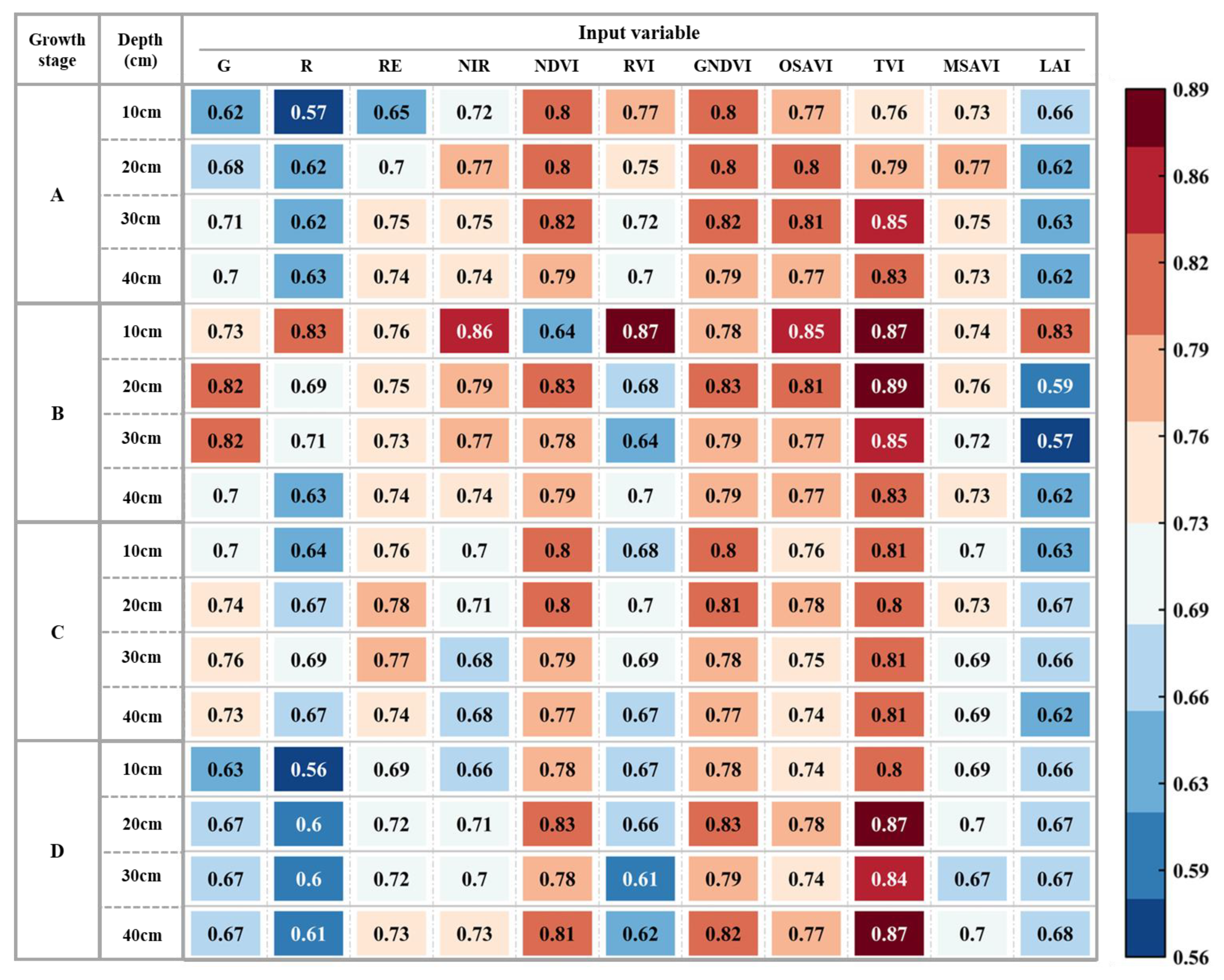Agronomy 14 02008 g013
