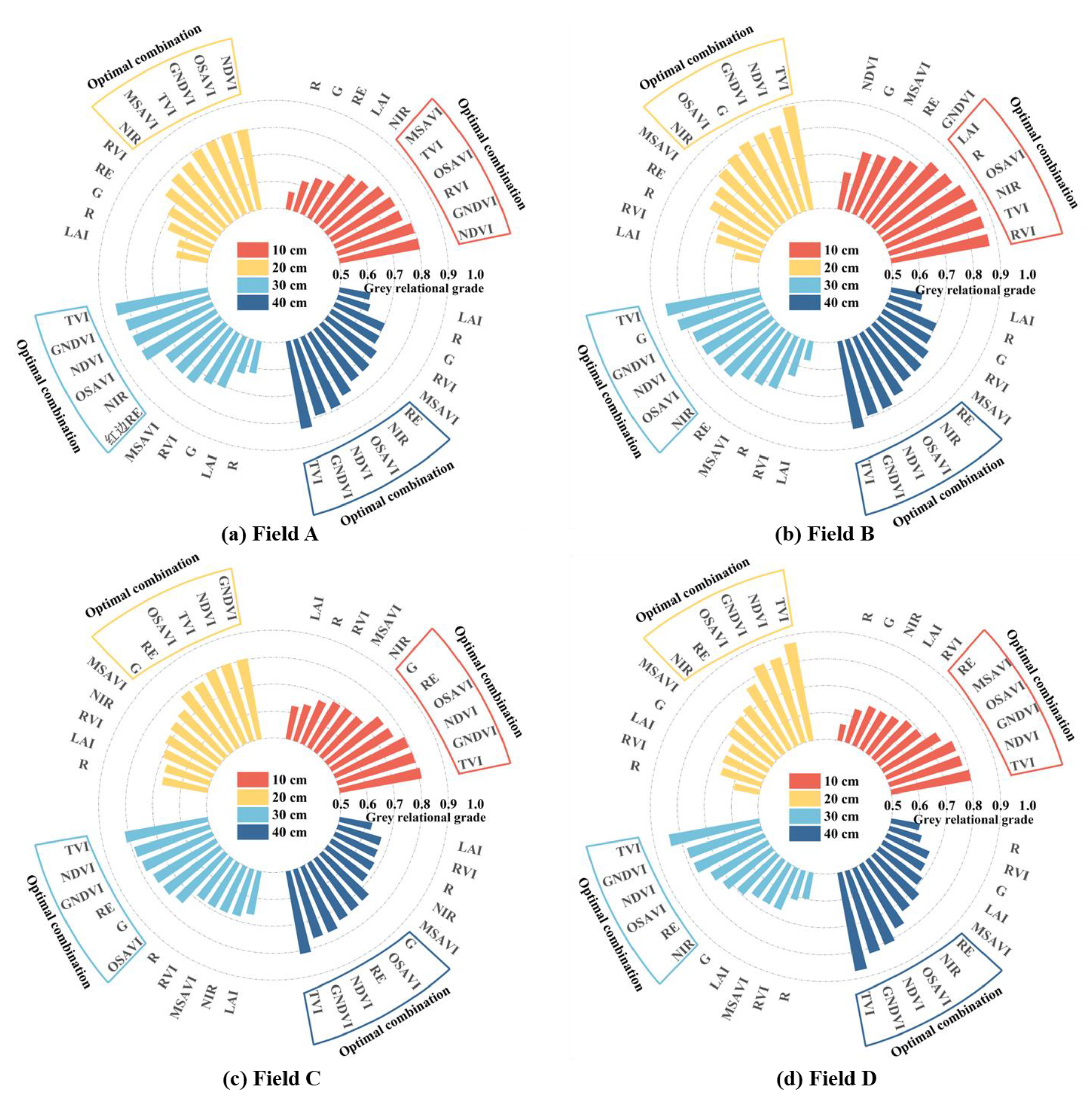 Agronomy 14 02008 g014