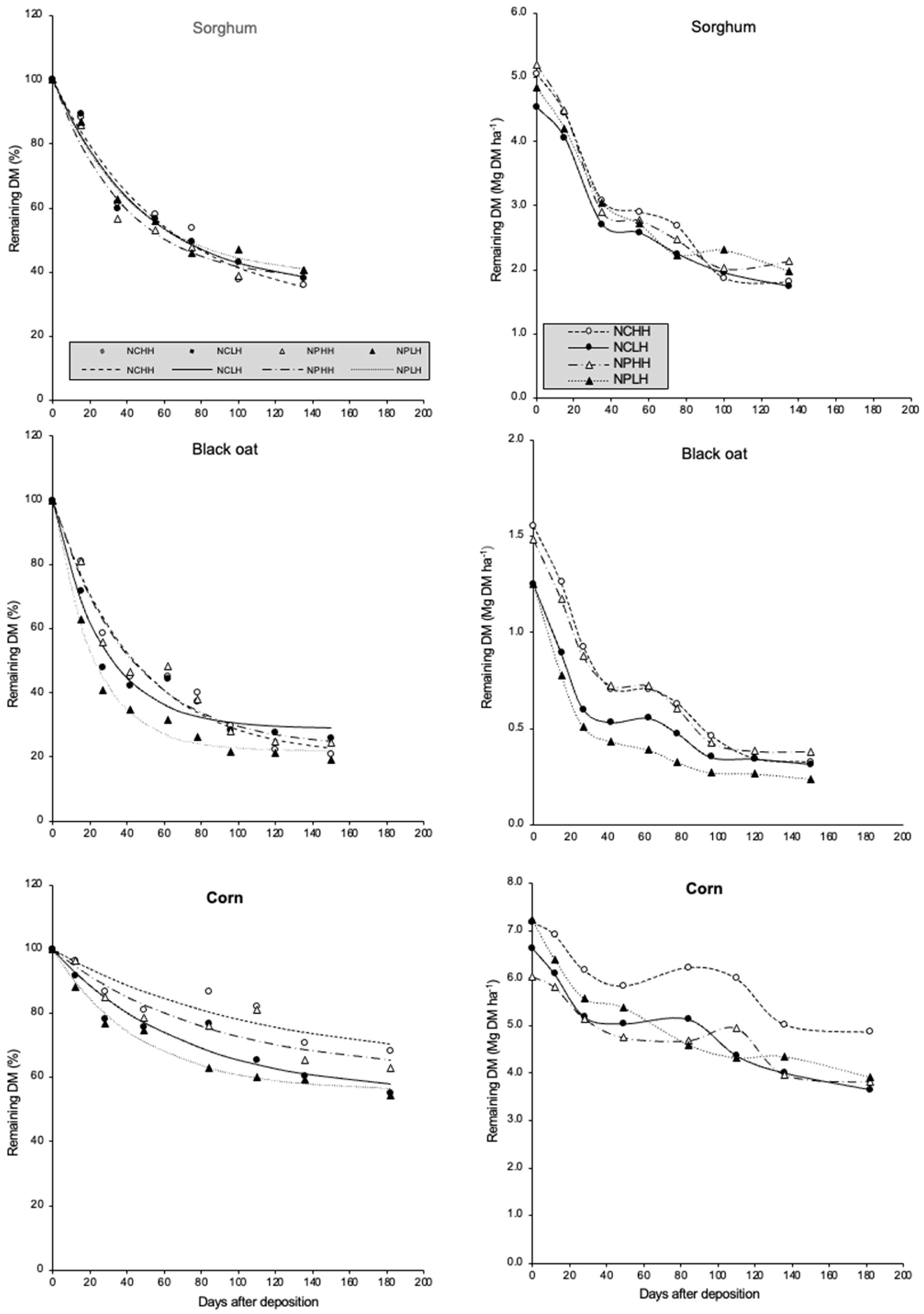 Agronomy 14 02009 g001 Agronomy 14 02009 g001