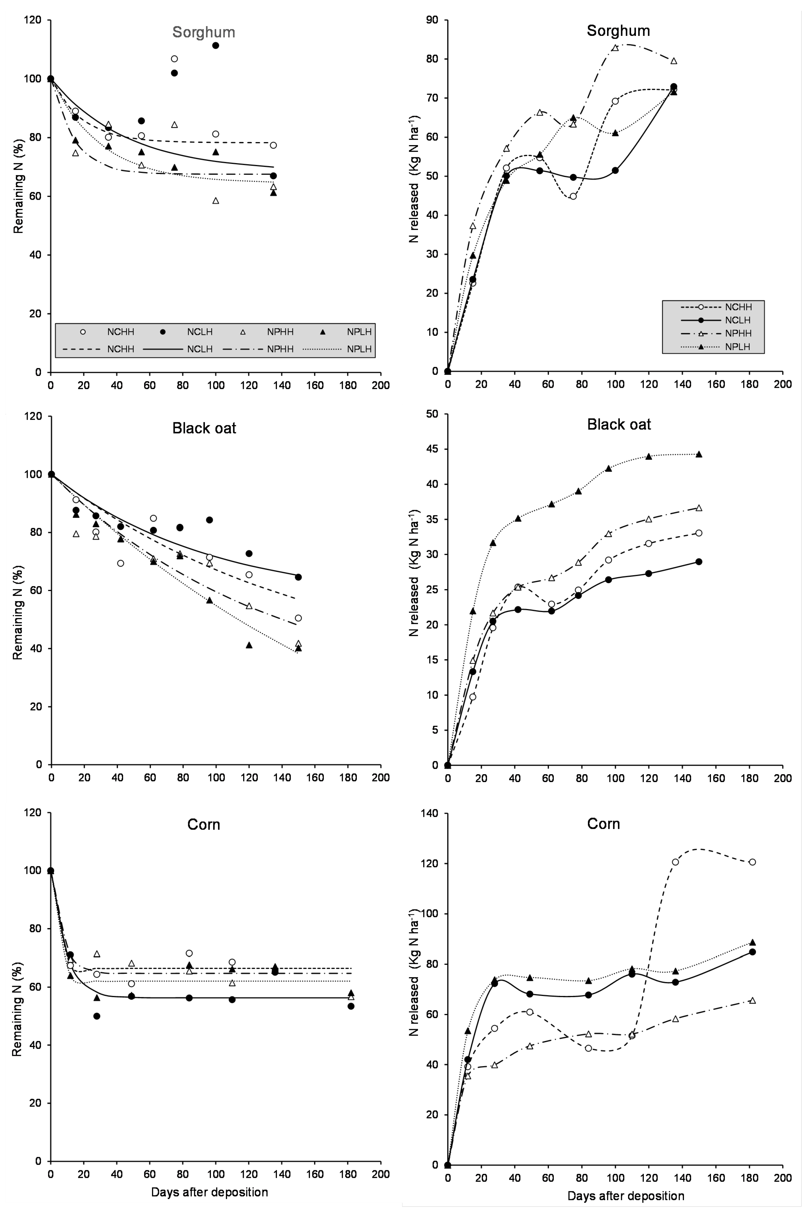 Agronomy 14 02009 g002 Agronomy 14 02009 g002