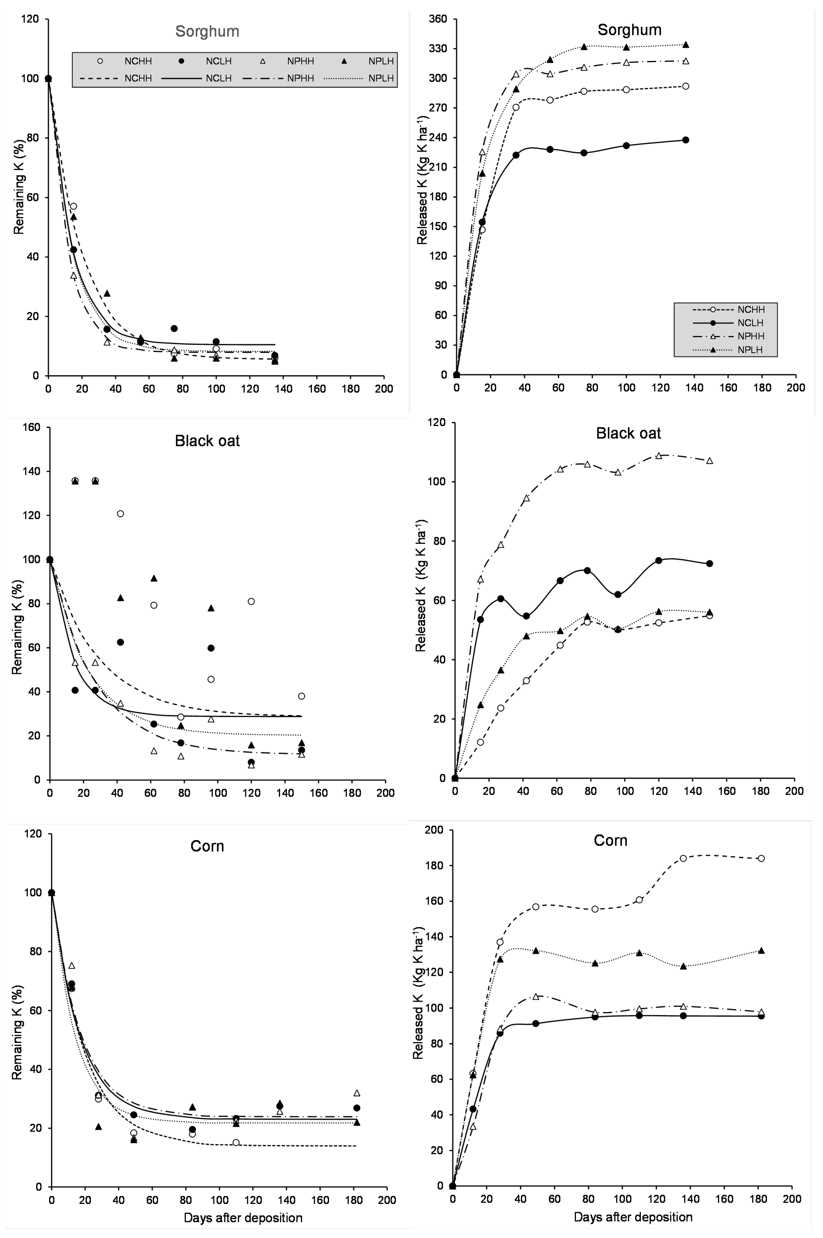 Agronomy 14 02009 g004 Agronomy 14 02009 g004